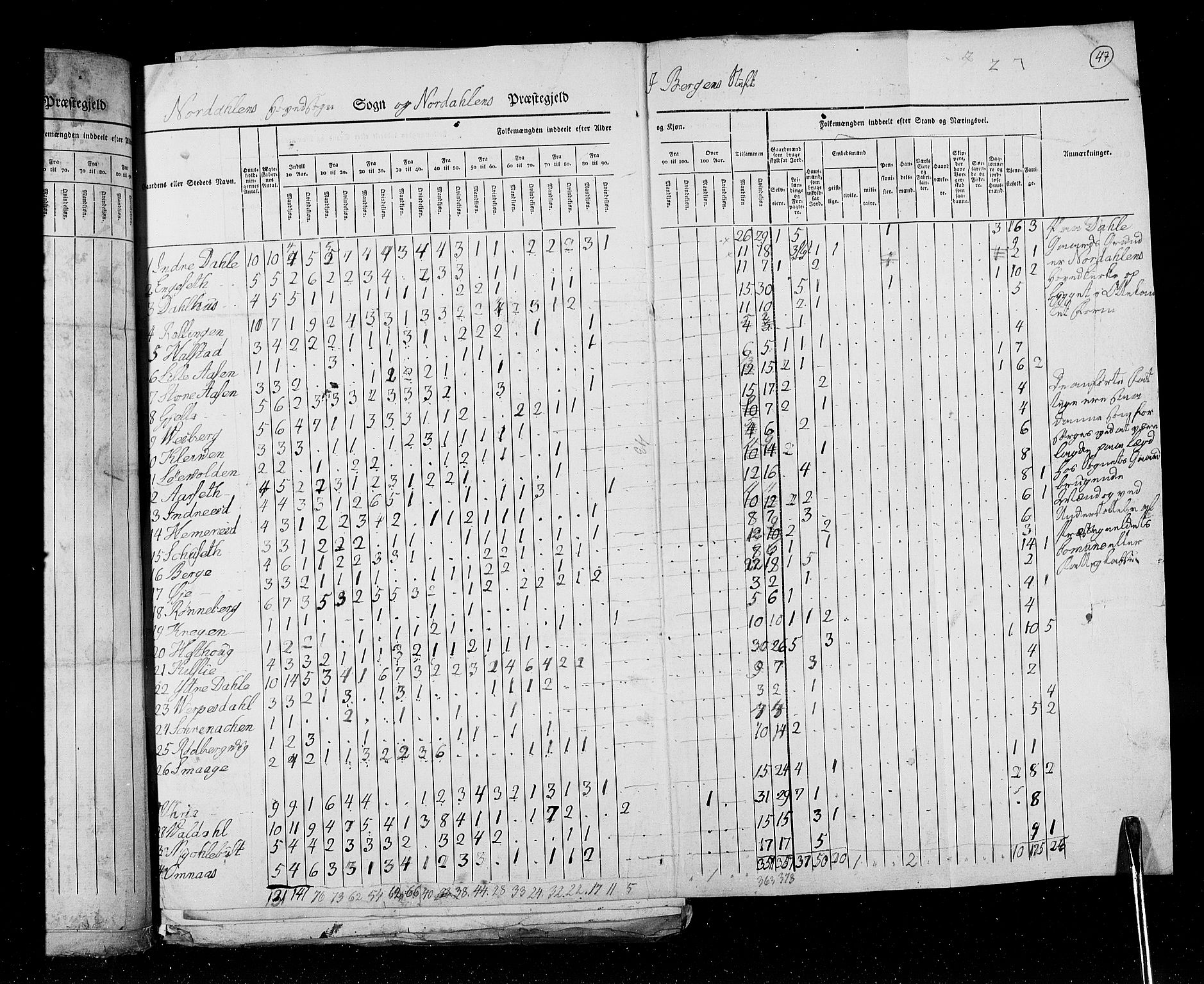 RA, Census 1825, vol. 15: Romsdal amt, 1825, p. 47