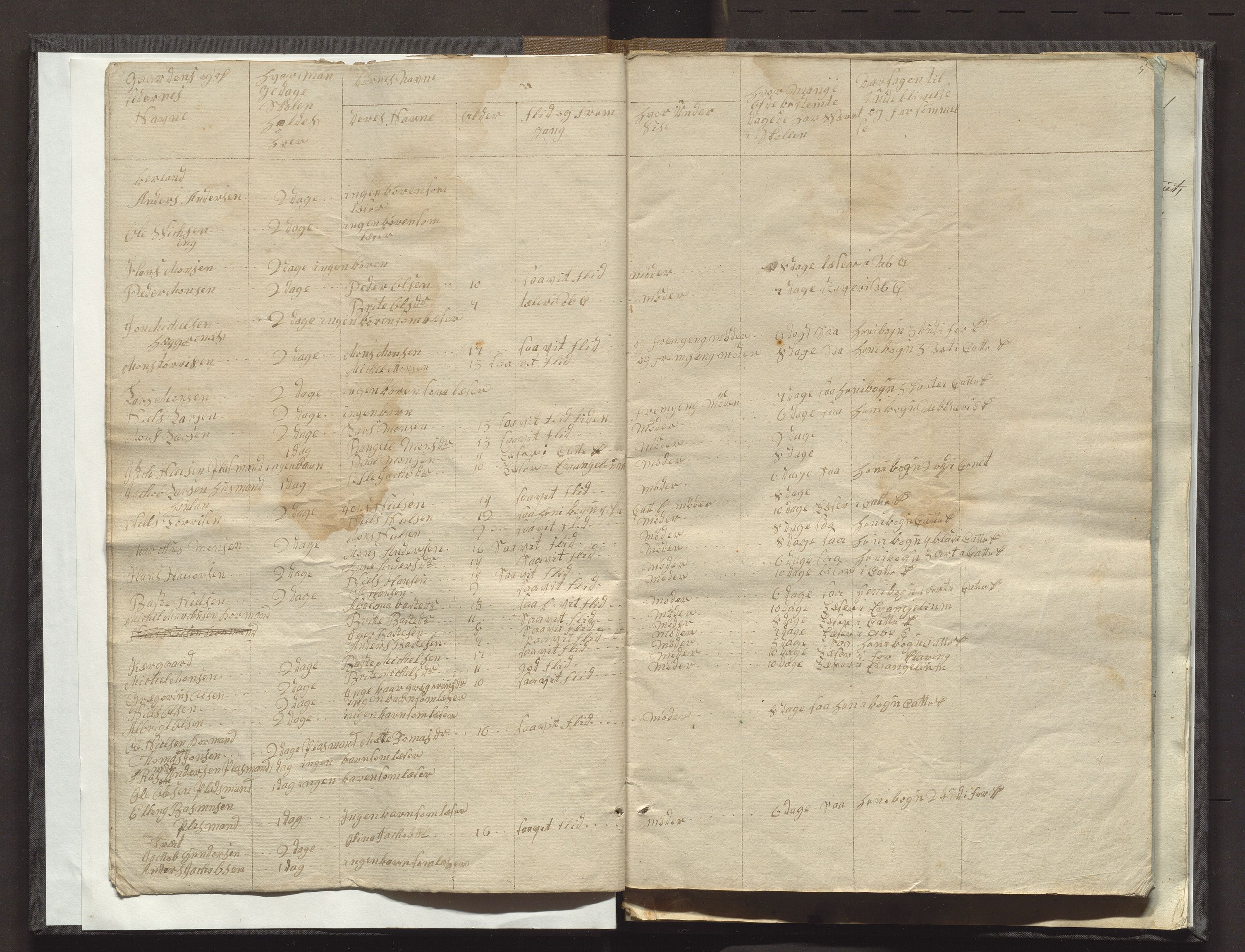 Manger sokneprestembete, AV/SAB-A-76801/J/Jb/Jbb/L0005: Skuleprotokoll for Herdla sokn, 1821-1829