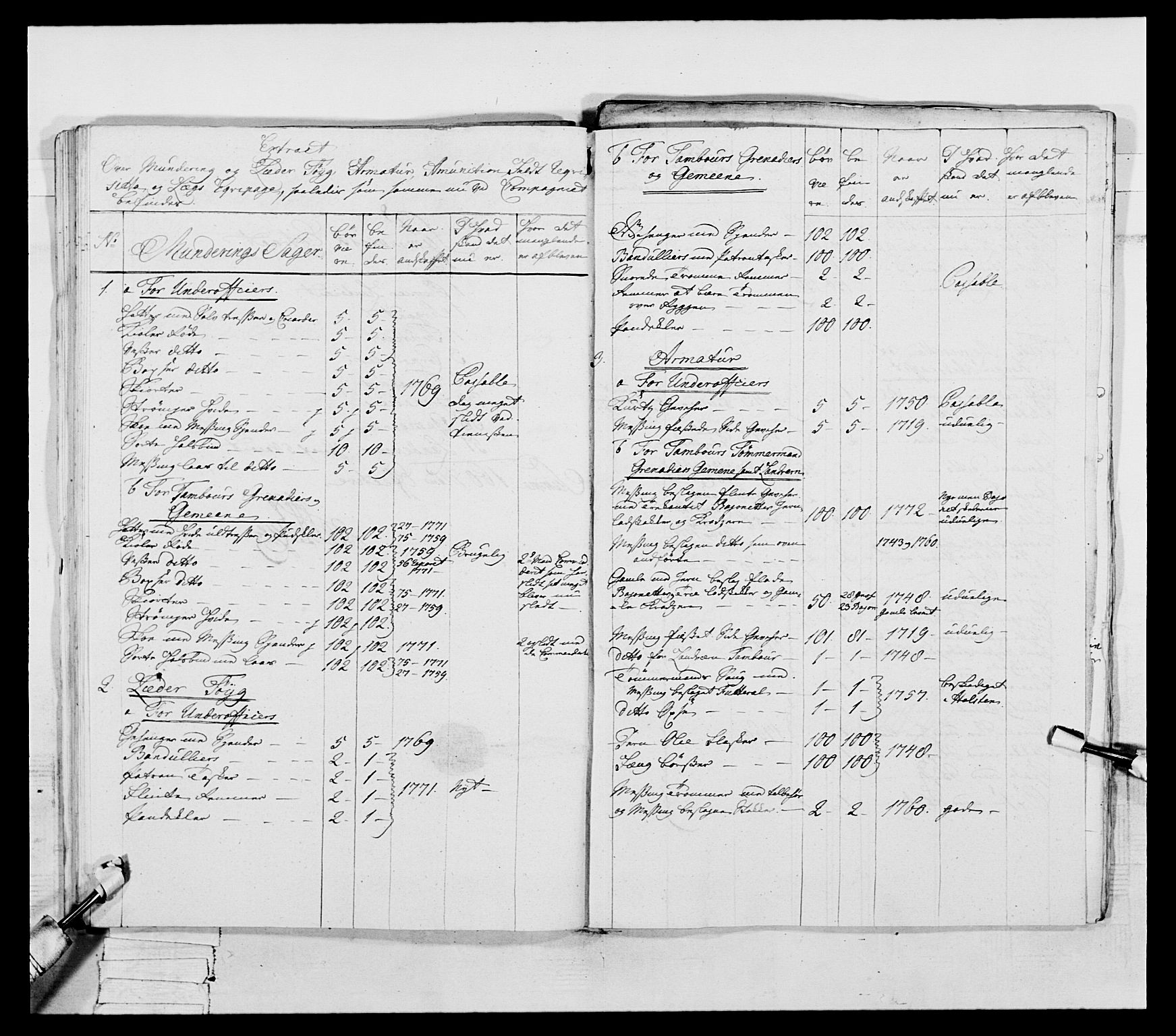 Generalitets- og kommissariatskollegiet, Det kongelige norske kommissariatskollegium, AV/RA-EA-5420/E/Eh/L0054: 2. Smålenske nasjonale infanteriregiment, 1769-1776, p. 281