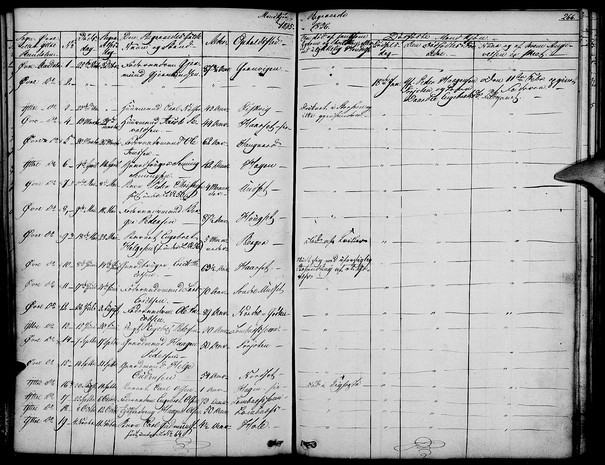 Rendalen prestekontor, SAH/PREST-054/H/Ha/Haa/L0004: Parish register (official) no. 4, 1829-1852, p. 266