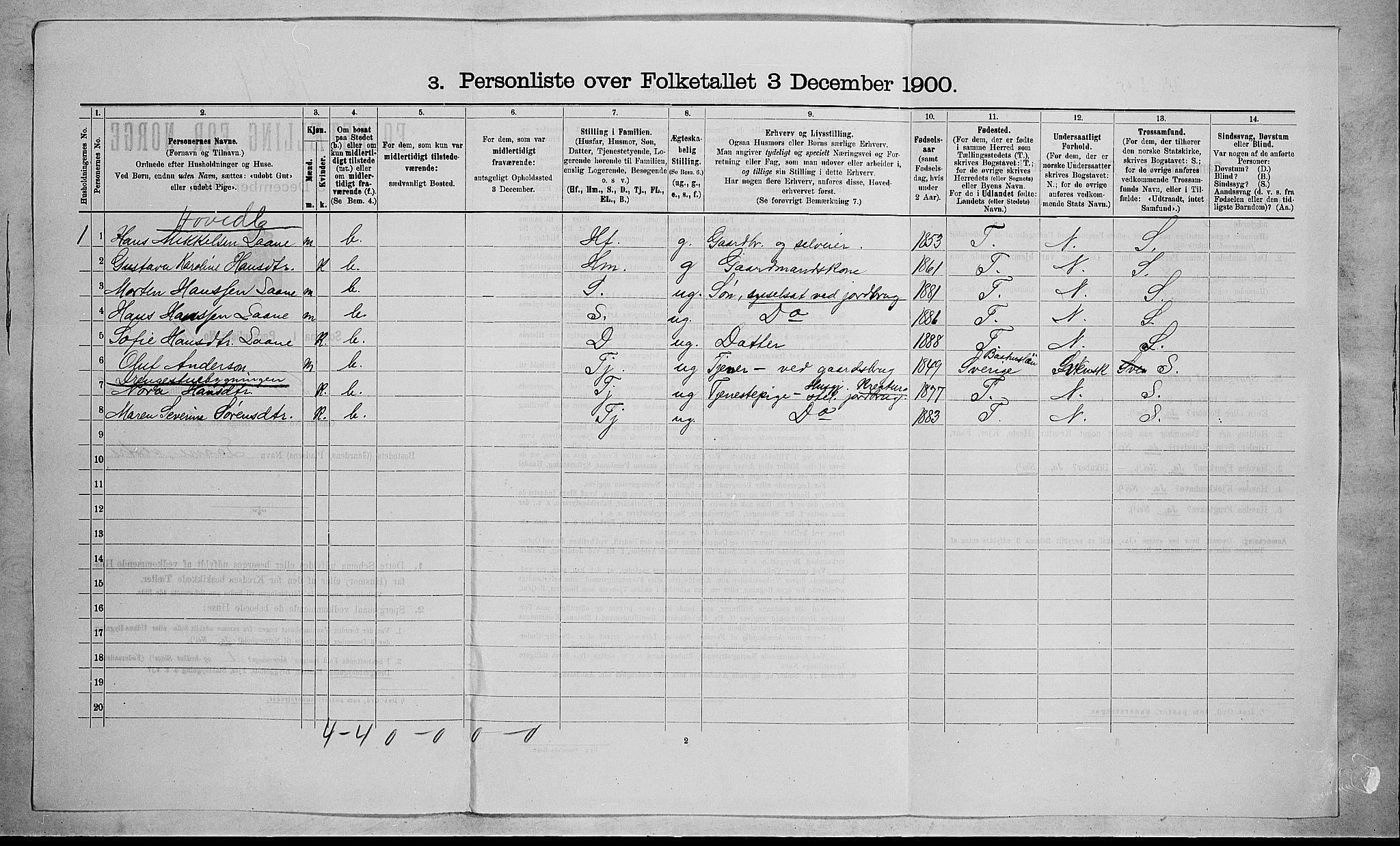 RA, 1900 census for Sem, 1900, p. 326