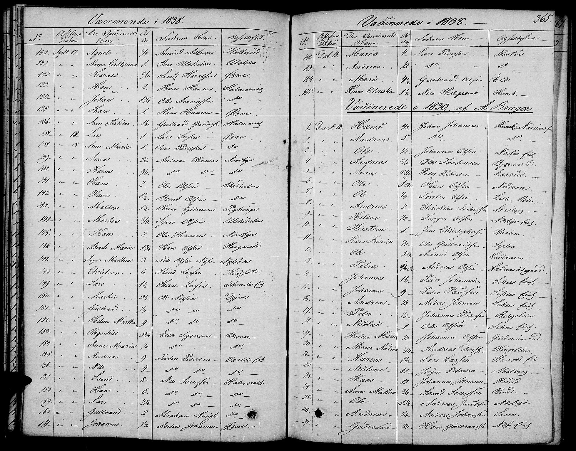 Land prestekontor, SAH/PREST-120/H/Ha/Haa/L0008: Parish register (official) no. 8, 1830-1846, p. 365