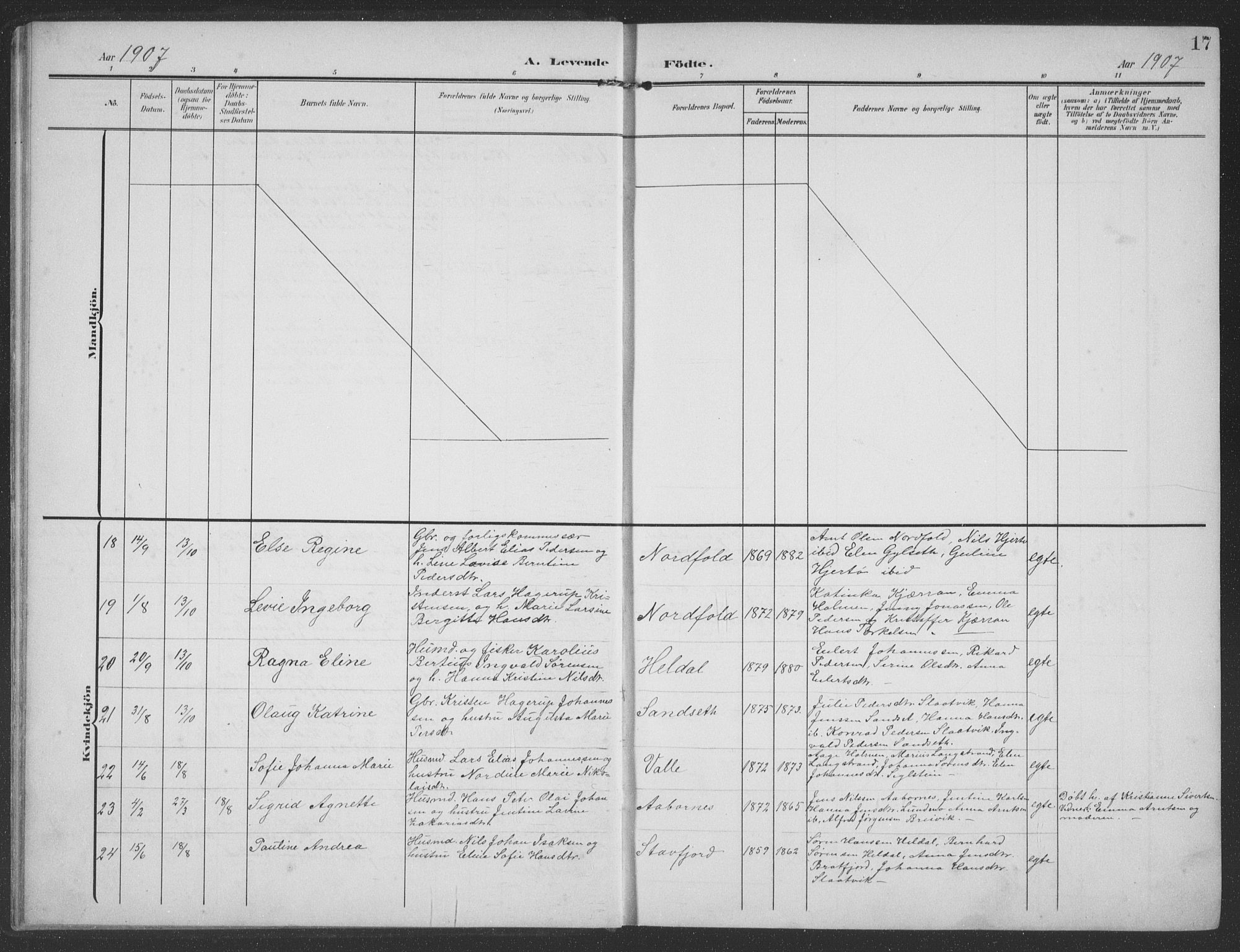 Ministerialprotokoller, klokkerbøker og fødselsregistre - Nordland, AV/SAT-A-1459/858/L0835: Parish register (copy) no. 858C02, 1904-1940, p. 17