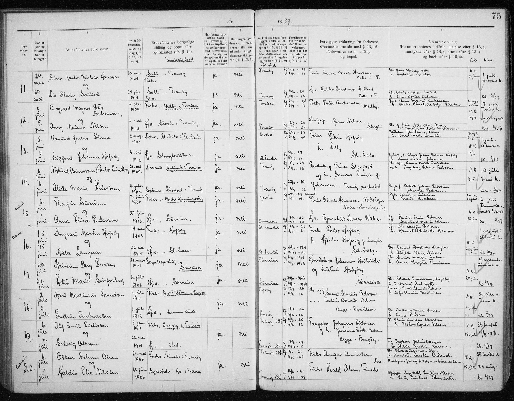 Tranøy sokneprestkontor, SATØ/S-1313/J/Jc/L0053: Banns register no. 53, 1919-1940, p. 75