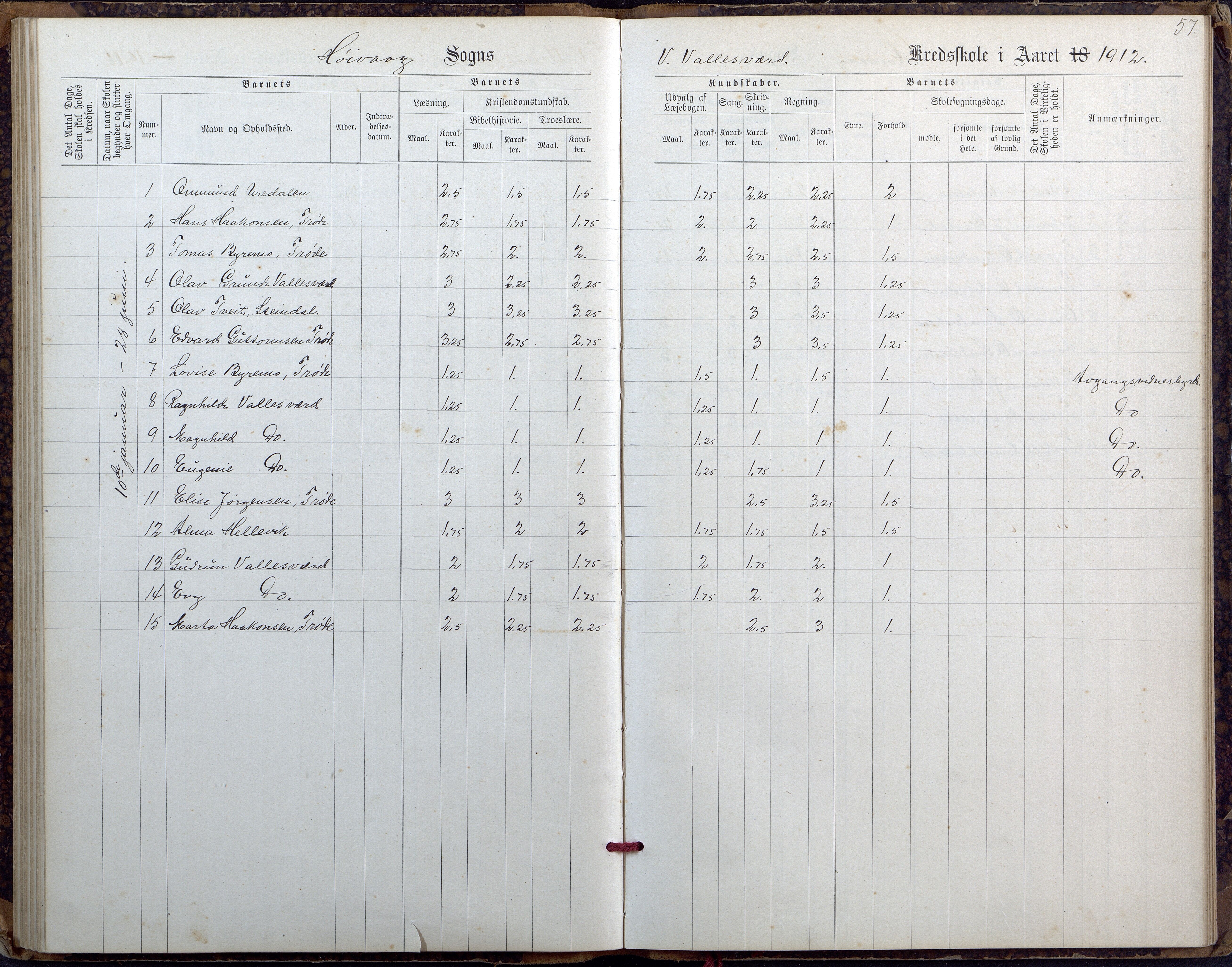 Høvåg kommune, AAKS/KA0927-PK/2/2/L0027: Østre og Vestre Vallesvær - Eksamens- og skolesøkningsprotokoll, 1900-1942, p. 57