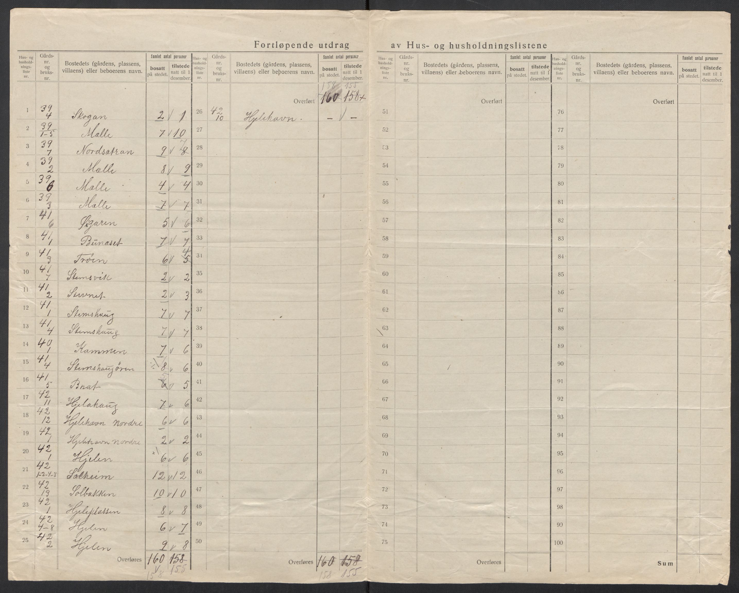 SAT, 1920 census for Stemshaug, 1920, p. 10