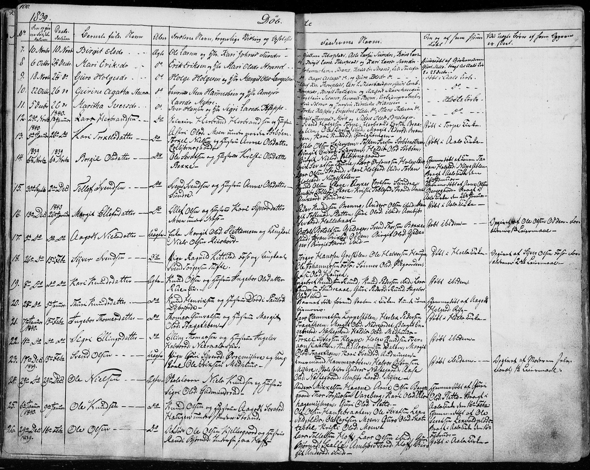 Ål kirkebøker, AV/SAKO-A-249/F/Fa/L0005: Parish register (official) no. I 5, 1825-1848, p. 100