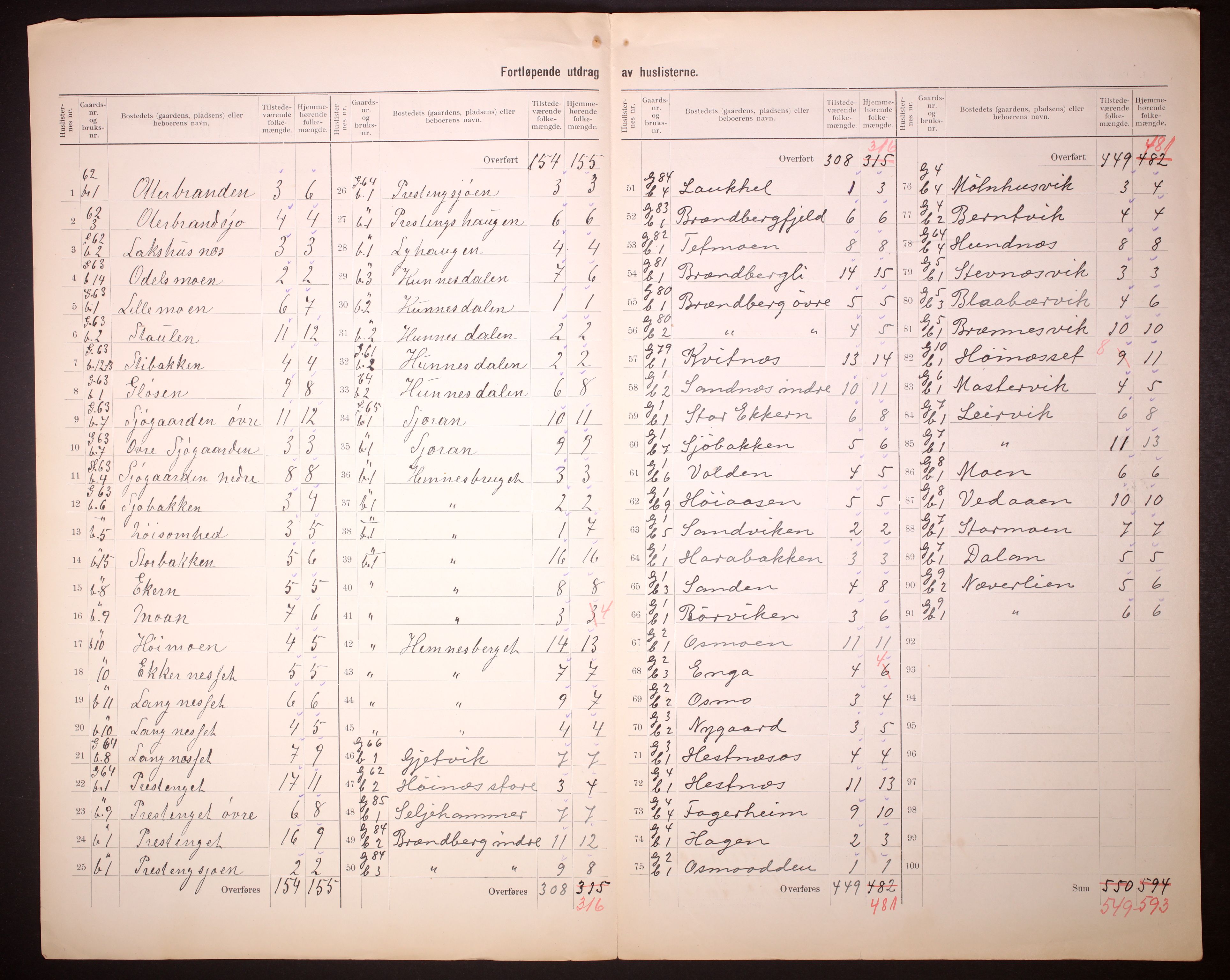 RA, 1910 census for Hemnes, 1910, p. 11