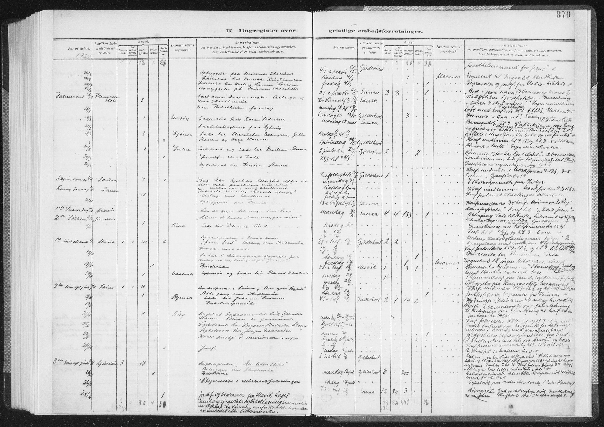 Ministerialprotokoller, klokkerbøker og fødselsregistre - Nordland, AV/SAT-A-1459/805/L0104: Parish register (official) no. 805A09, 1909-1926, p. 370