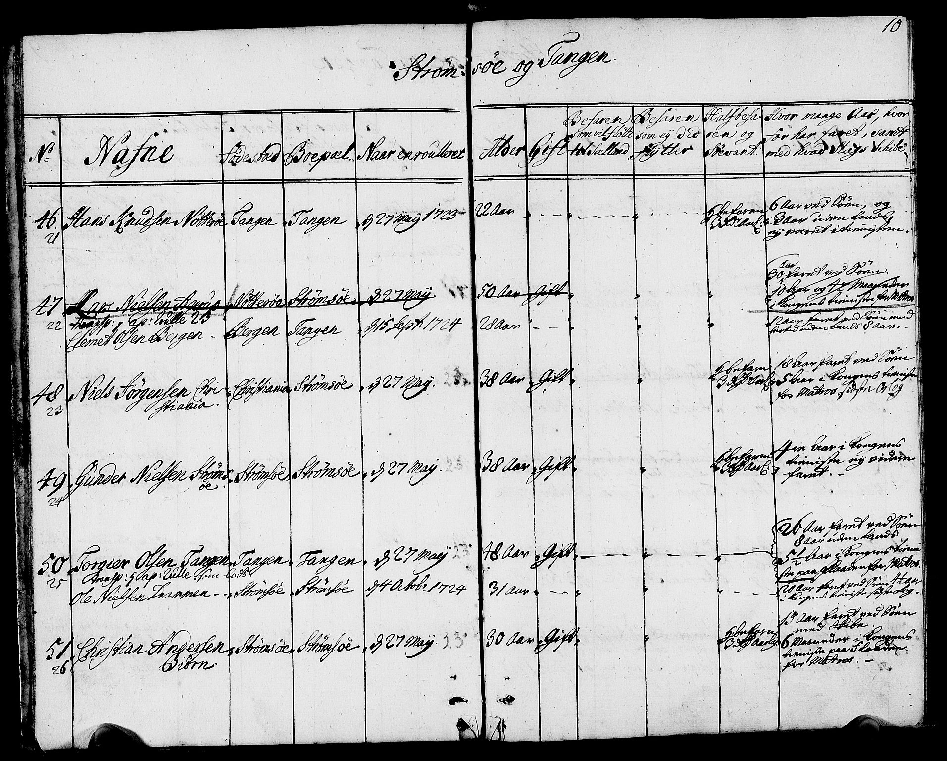 Drammen innrulleringsdistrikt, AV/SAKO-A-781/F/Fa/L0002: Hovedrulle over sjøfolk i Bragernes distrikt som har blitt innrullert, 1723-1726, p. 11