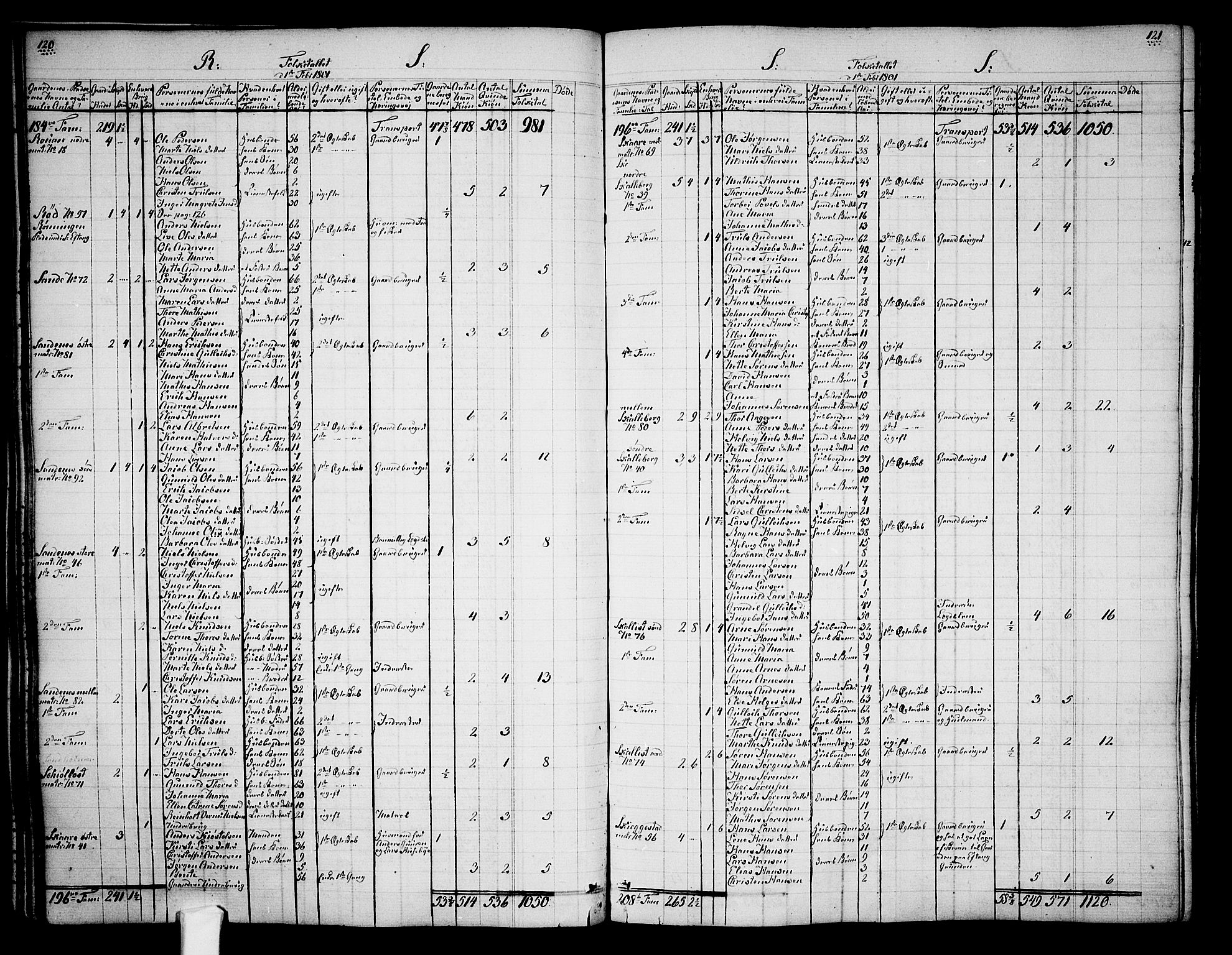 Tjølling sokneprestkontor, AV/SAKO-A-48/A/Aa/L0003: Other parish register no. 1, 1700-1813, p. 120-121