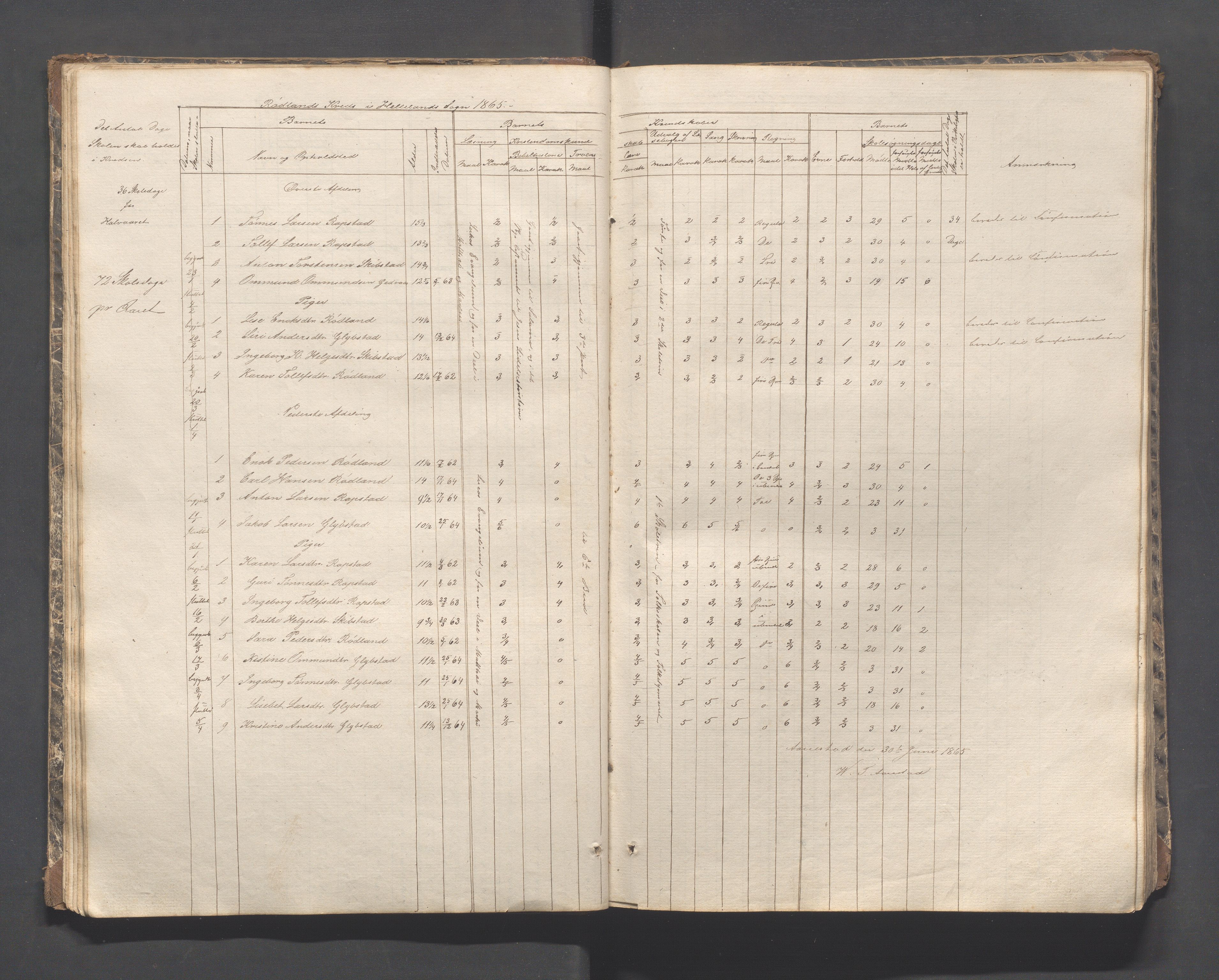 Helleland kommune - Skolekommisjonen/skolestyret, IKAR/K-100486/H/L0002: Skoleprotokoll - Søndre distrikt, 1859-1890, p. 21