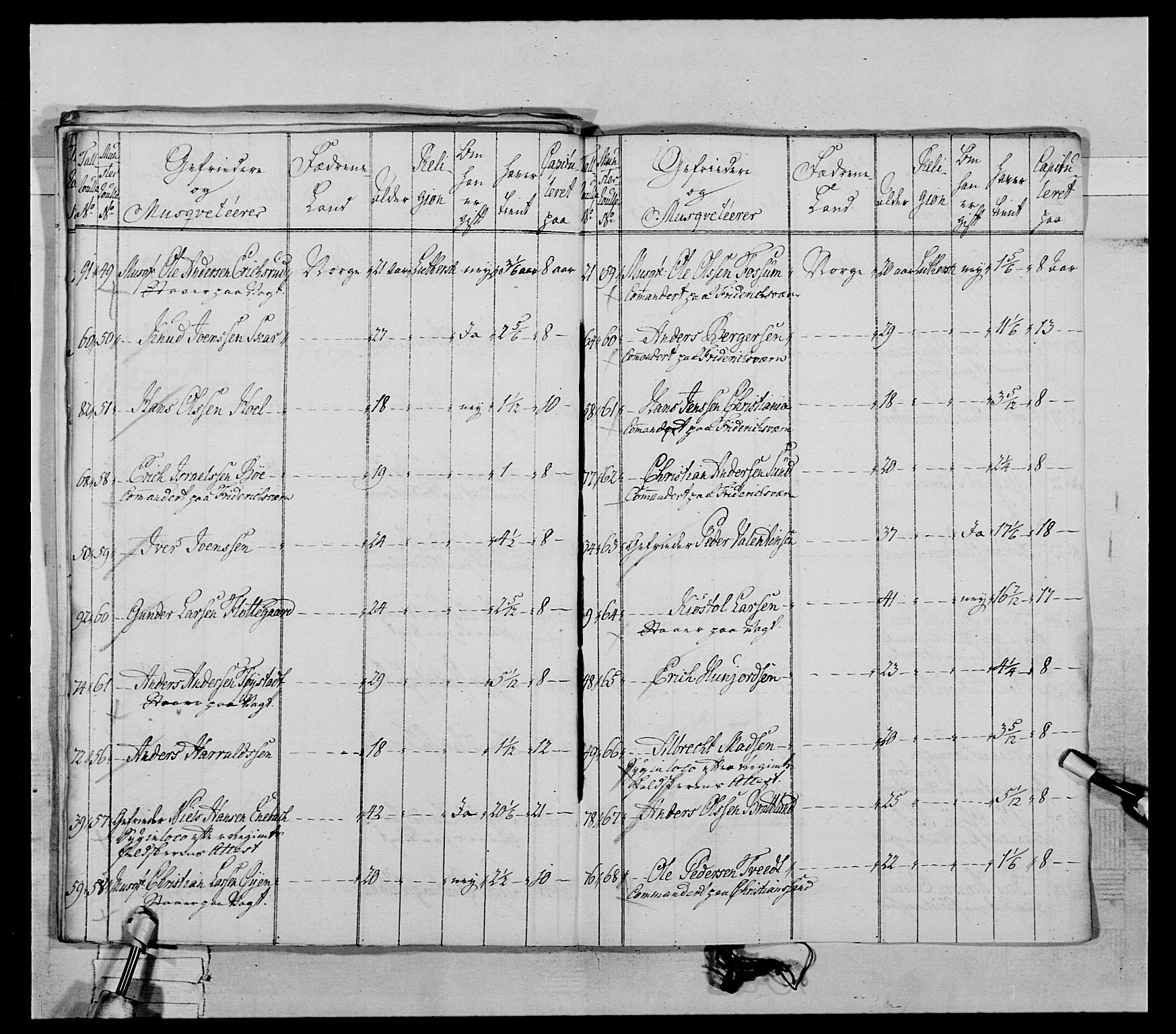 Generalitets- og kommissariatskollegiet, Det kongelige norske kommissariatskollegium, RA/EA-5420/E/Eh/L0031a: Nordafjelske gevorbne infanteriregiment, 1769-1800, p. 52