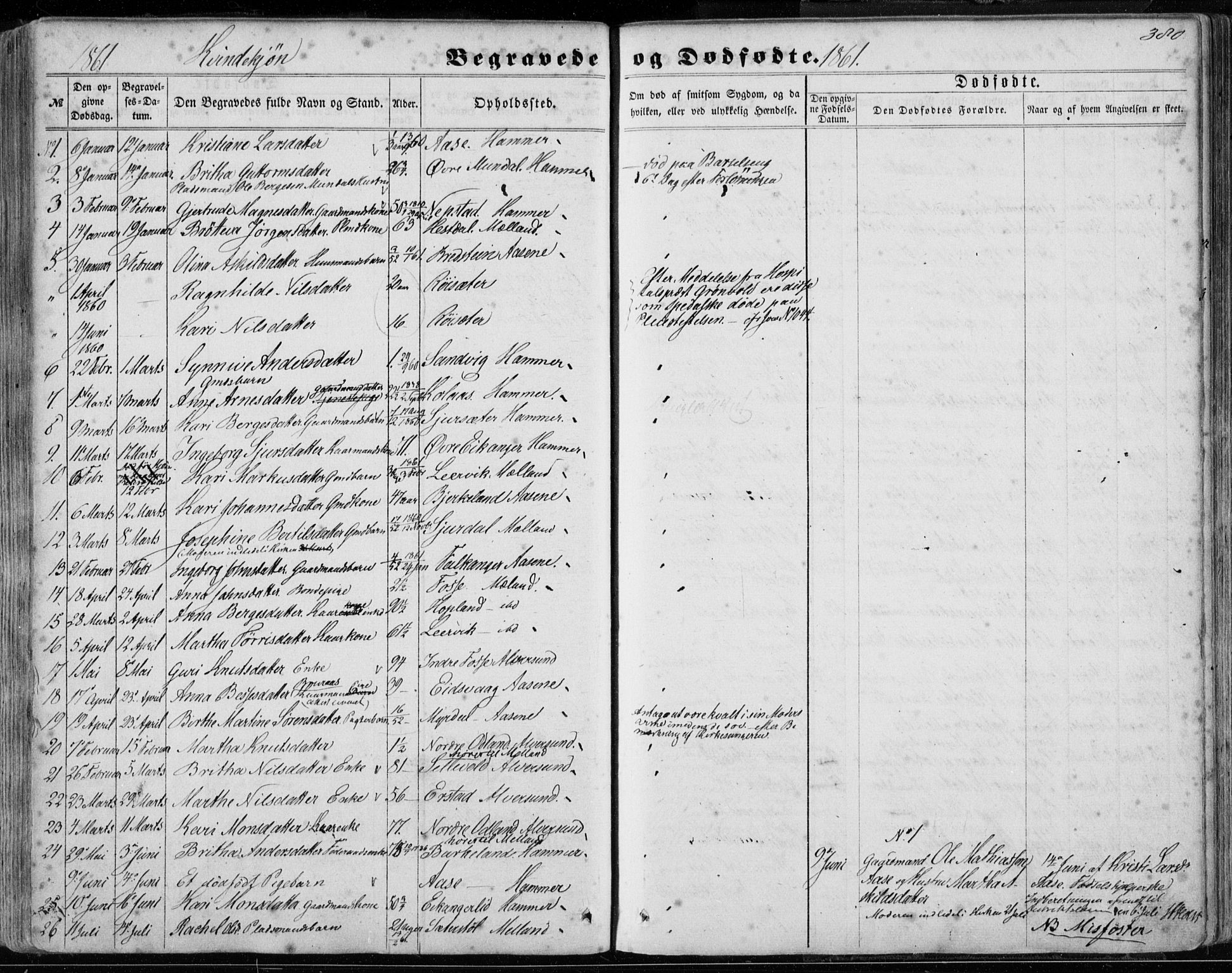 Hamre sokneprestembete, SAB/A-75501/H/Ha/Haa/Haaa/L0014: Parish register (official) no. A 14, 1858-1872, p. 380