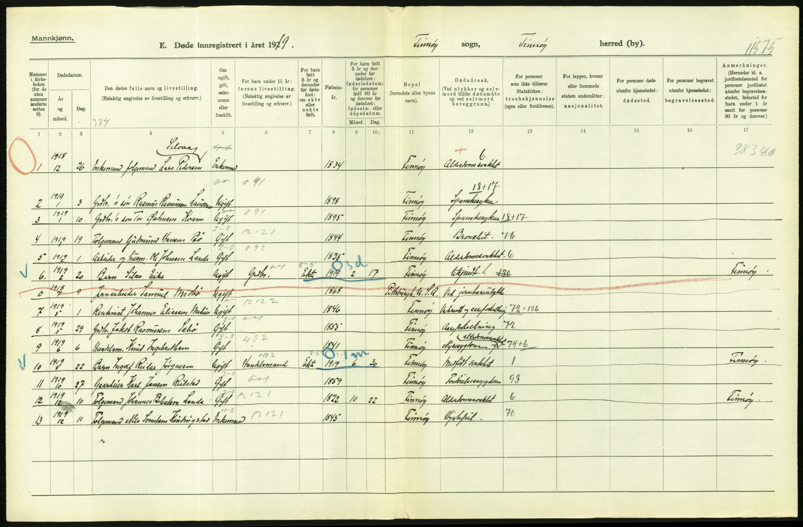 Statistisk sentralbyrå, Sosiodemografiske emner, Befolkning, AV/RA-S-2228/D/Df/Dfb/Dfbi/L0030: Rogaland fylke: Døde. Bygder og byer., 1919, p. 88