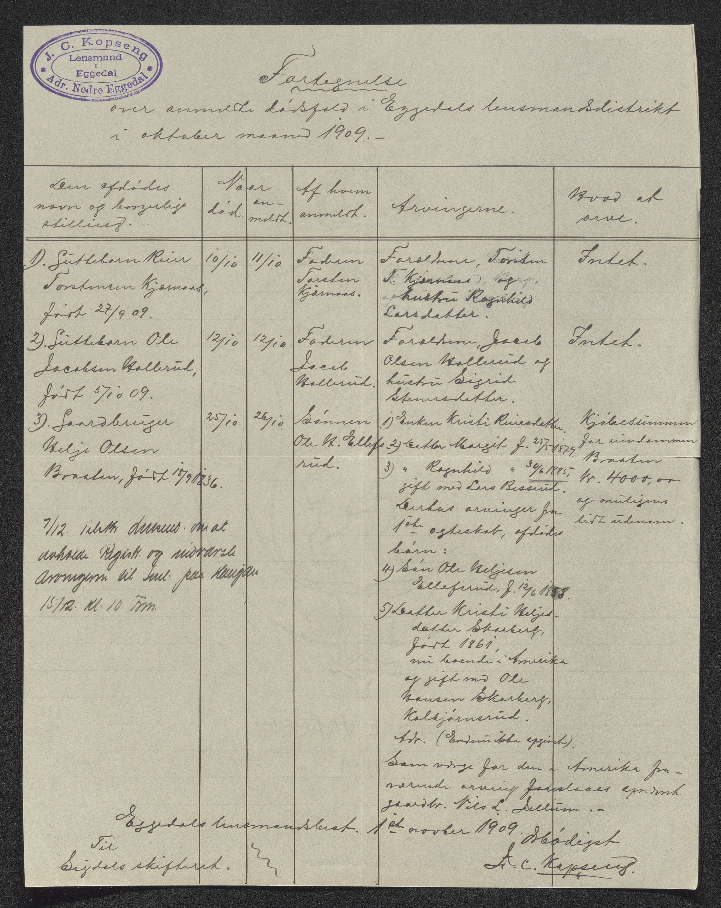 Eiker, Modum og Sigdal sorenskriveri, AV/SAKO-A-123/H/Ha/Hab/L0033: Dødsfallsmeldinger, 1909-1910, p. 405