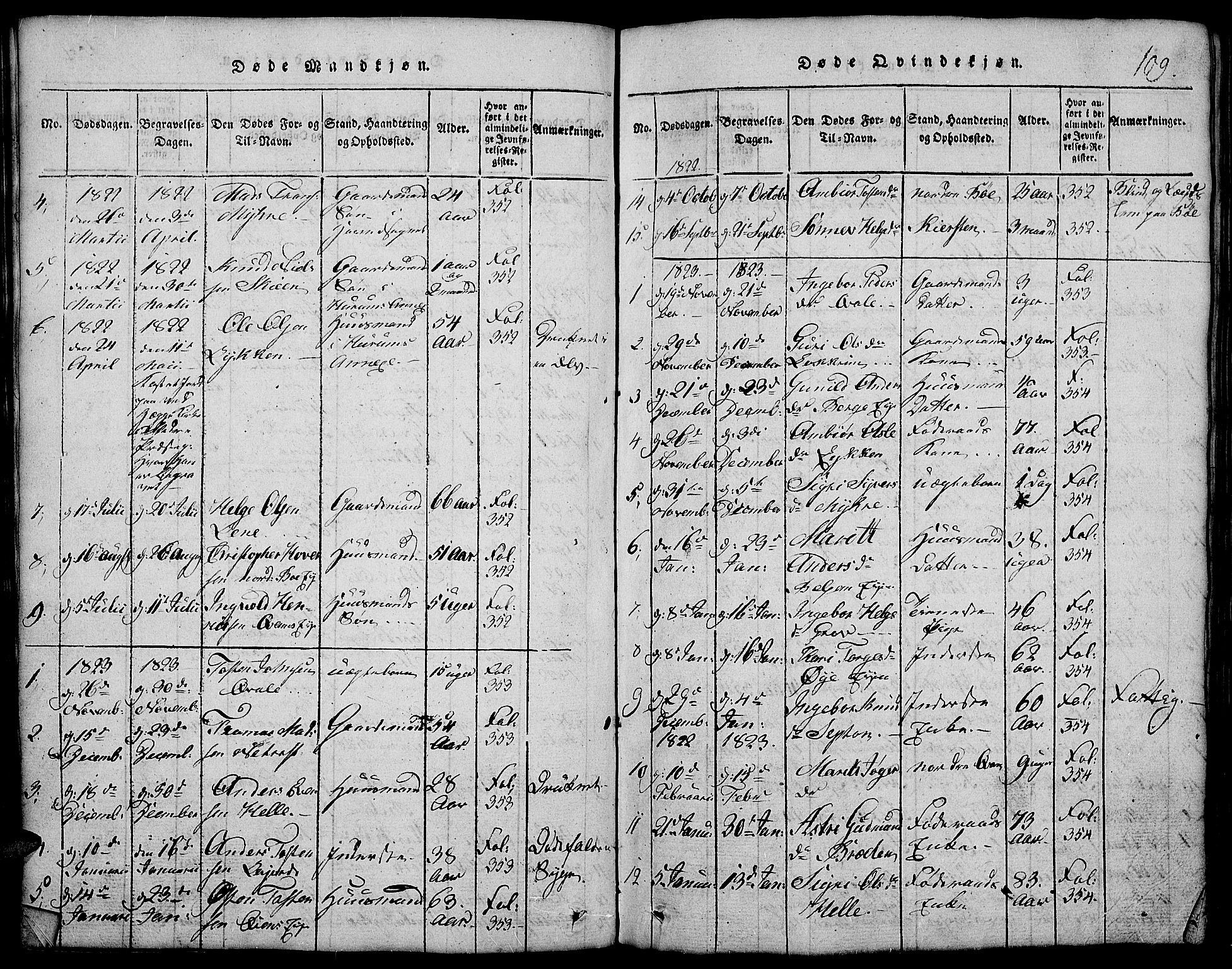 Vang prestekontor, Valdres, SAH/PREST-140/H/Hb/L0002: Parish register (copy) no. 2, 1814-1889, p. 109
