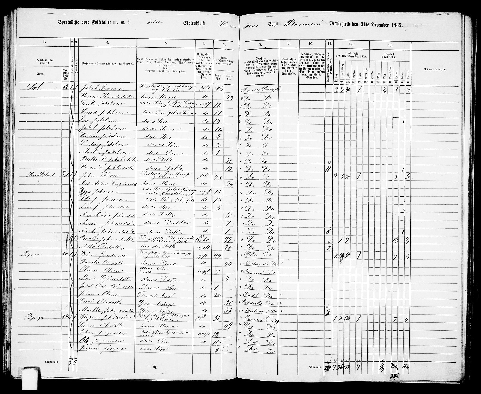 RA, 1865 census for Rennesøy, 1865, p. 56