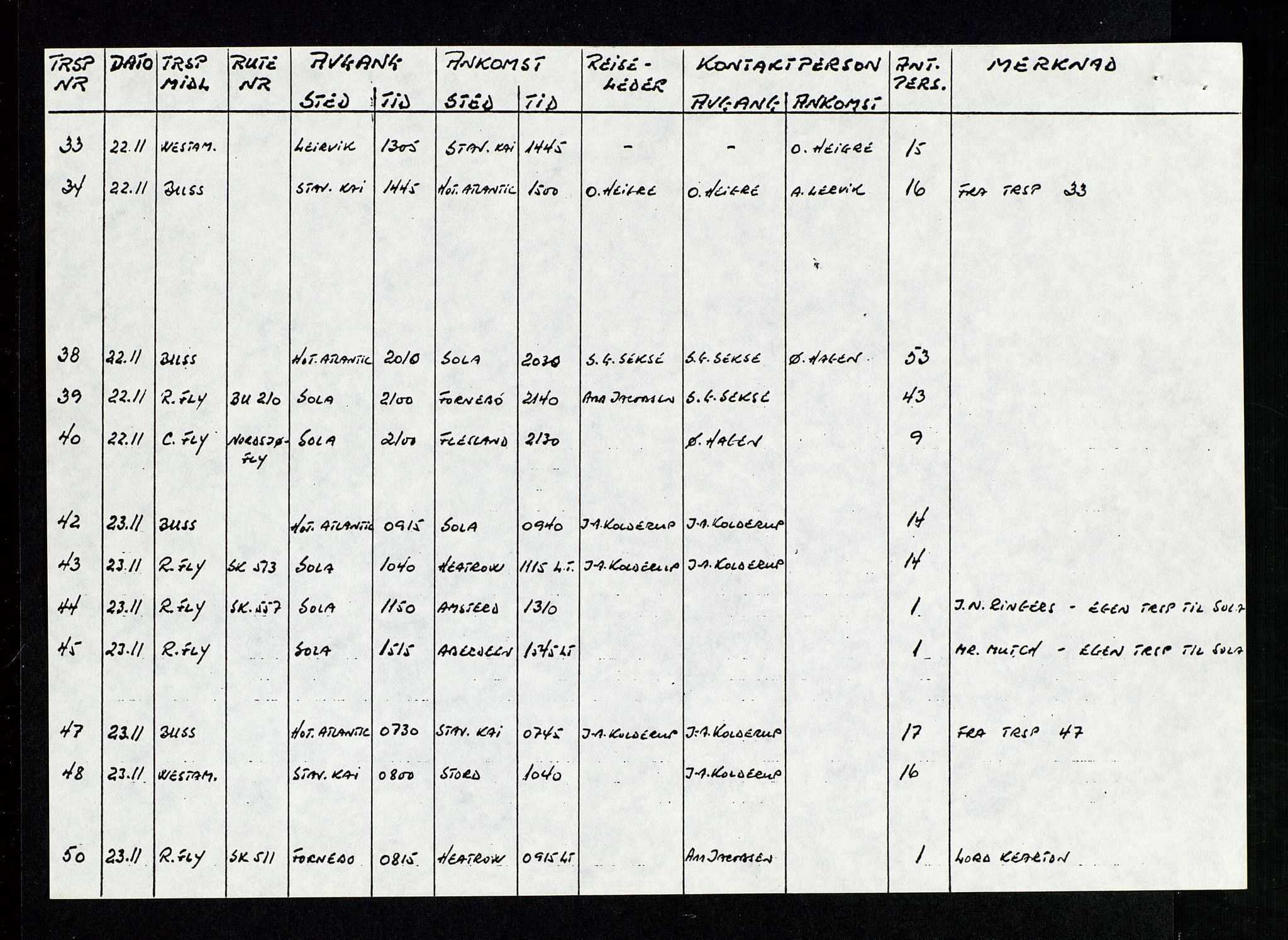 Pa 1339 - Statoil ASA, AV/SAST-A-101656/0001/D/Dm/L0340: Sak- og korrespondanse, 1977-1982, p. 249