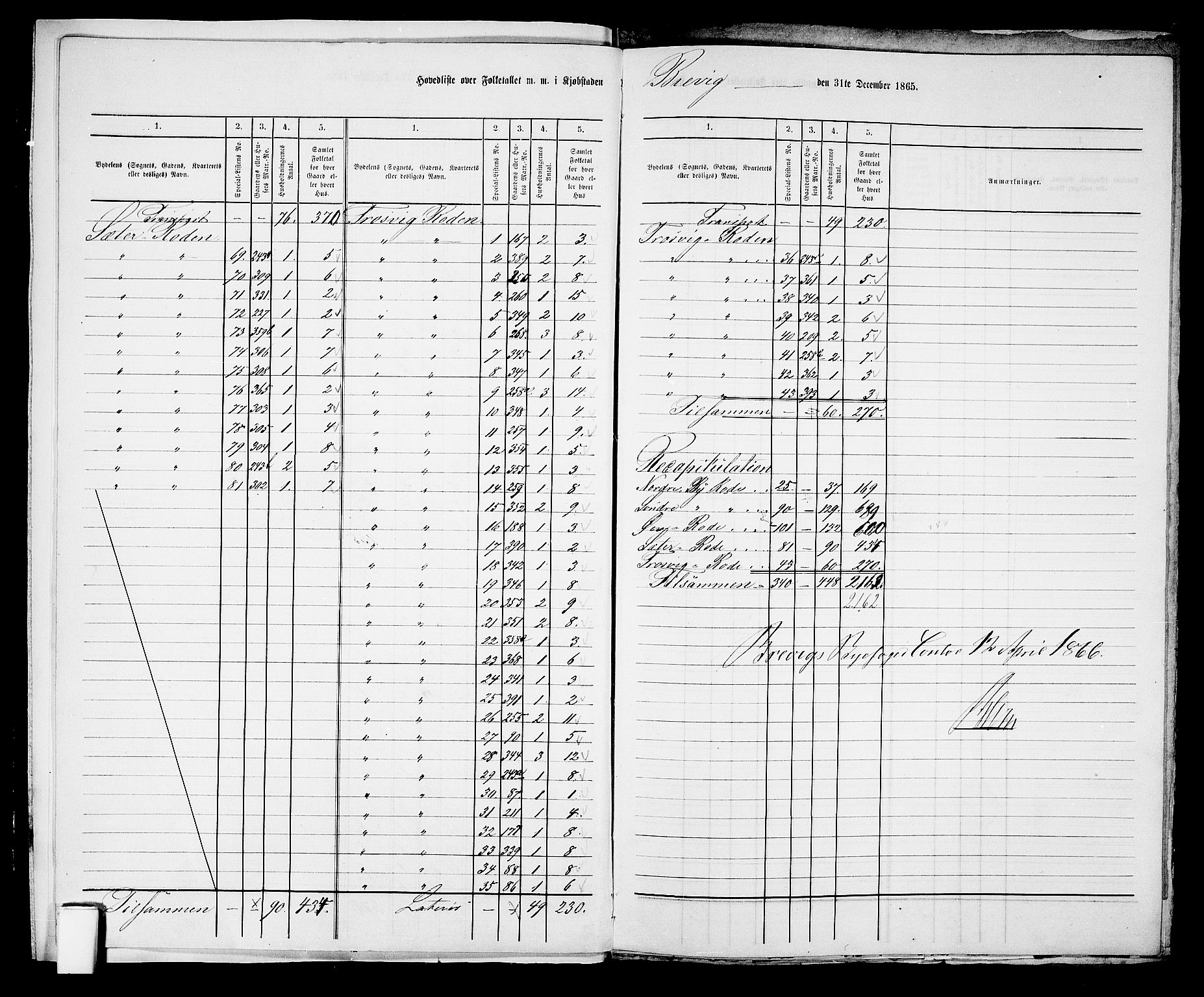 RA, 1865 census for Brevik, 1865, p. 9