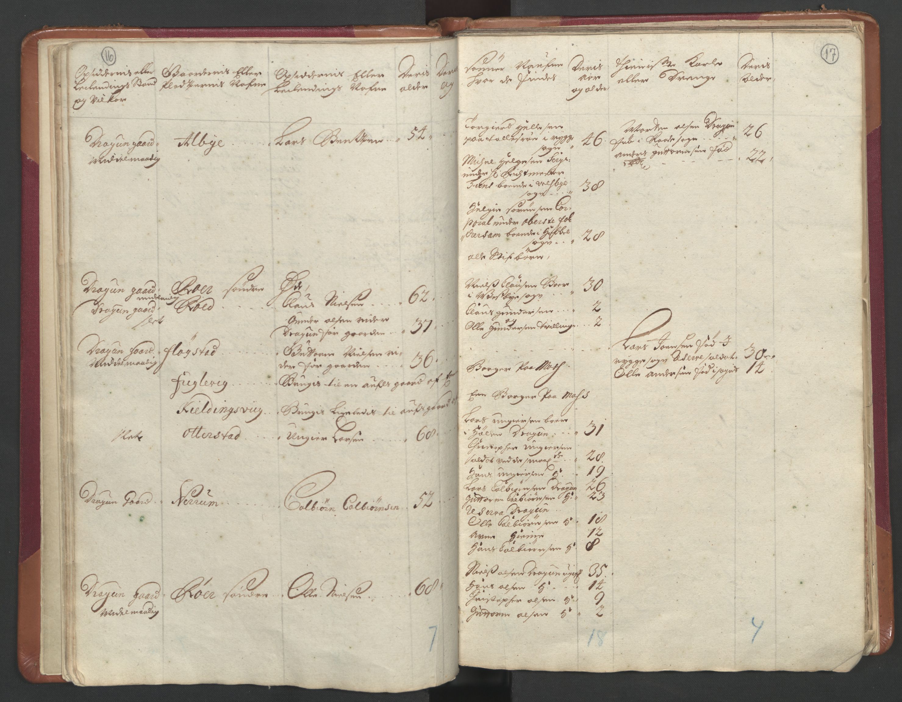 RA, Census (manntall) 1701, no. 1: Moss, Onsøy, Tune og Veme fogderi and Nedre Romerike fogderi, 1701, p. 16-17