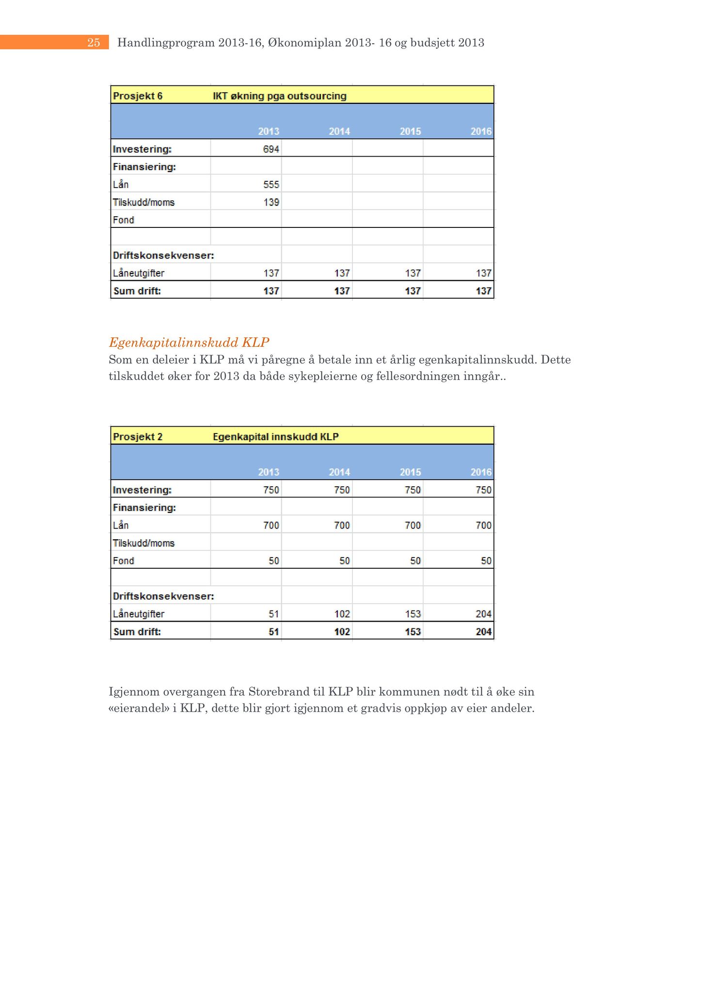 Klæbu Kommune, TRKO/KK/07-ER/L002: Eldrerådet - Møtedokumenter, 2012, p. 121