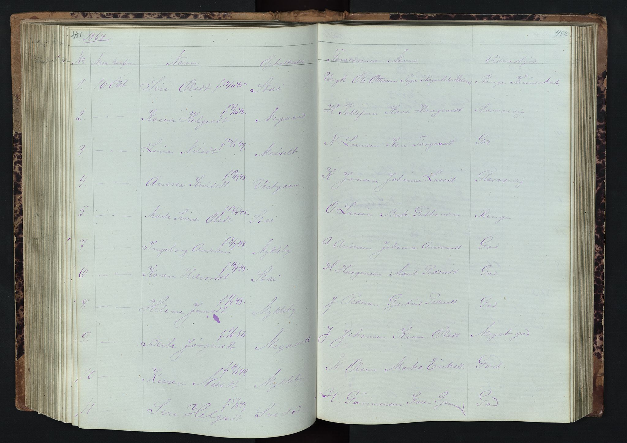 Stor-Elvdal prestekontor, SAH/PREST-052/H/Ha/Hab/L0001: Parish register (copy) no. 1 /1, 1860-1894, p. 451-452