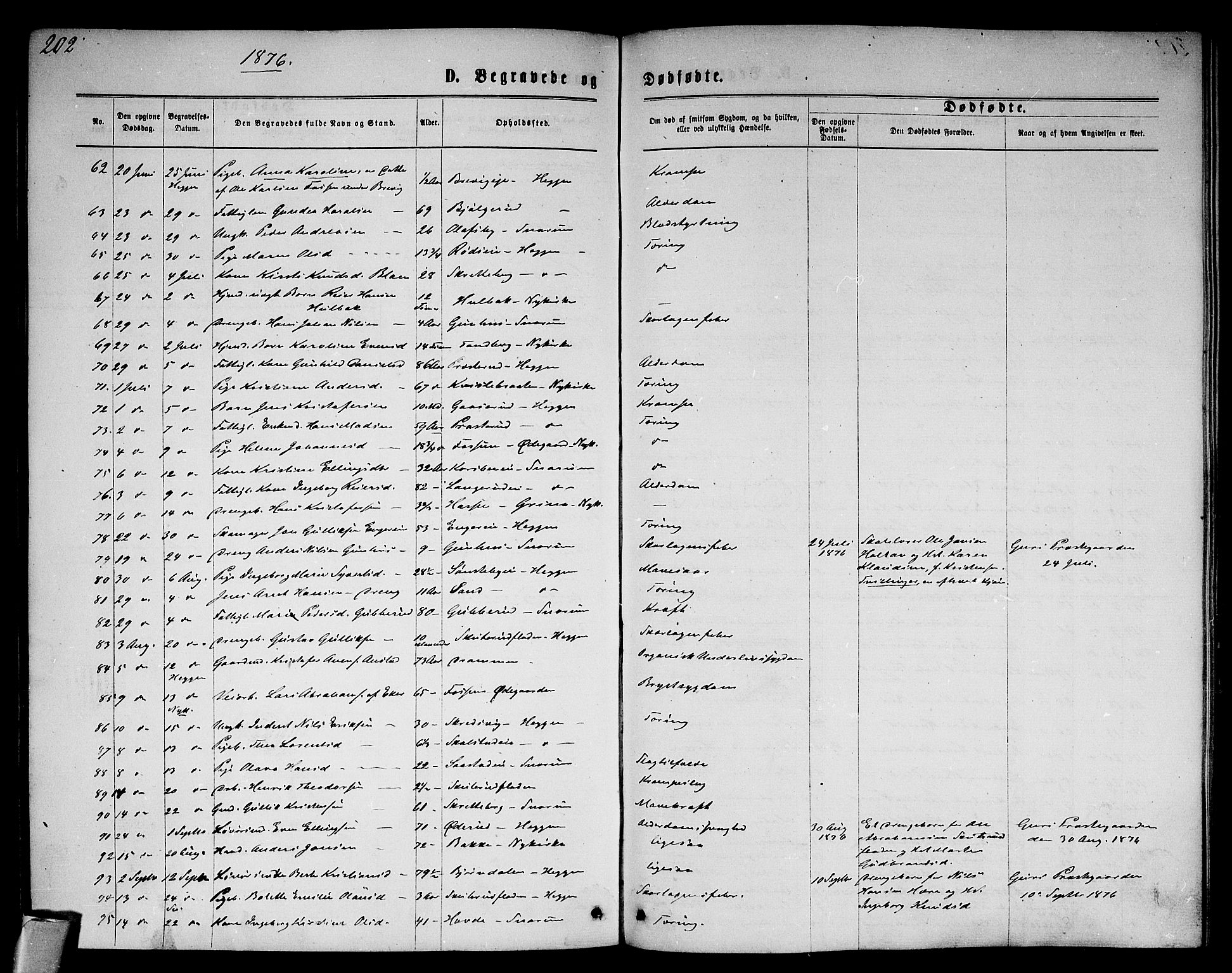 Modum kirkebøker, AV/SAKO-A-234/G/Ga/L0007: Parish register (copy) no. I 7, 1869-1878, p. 202