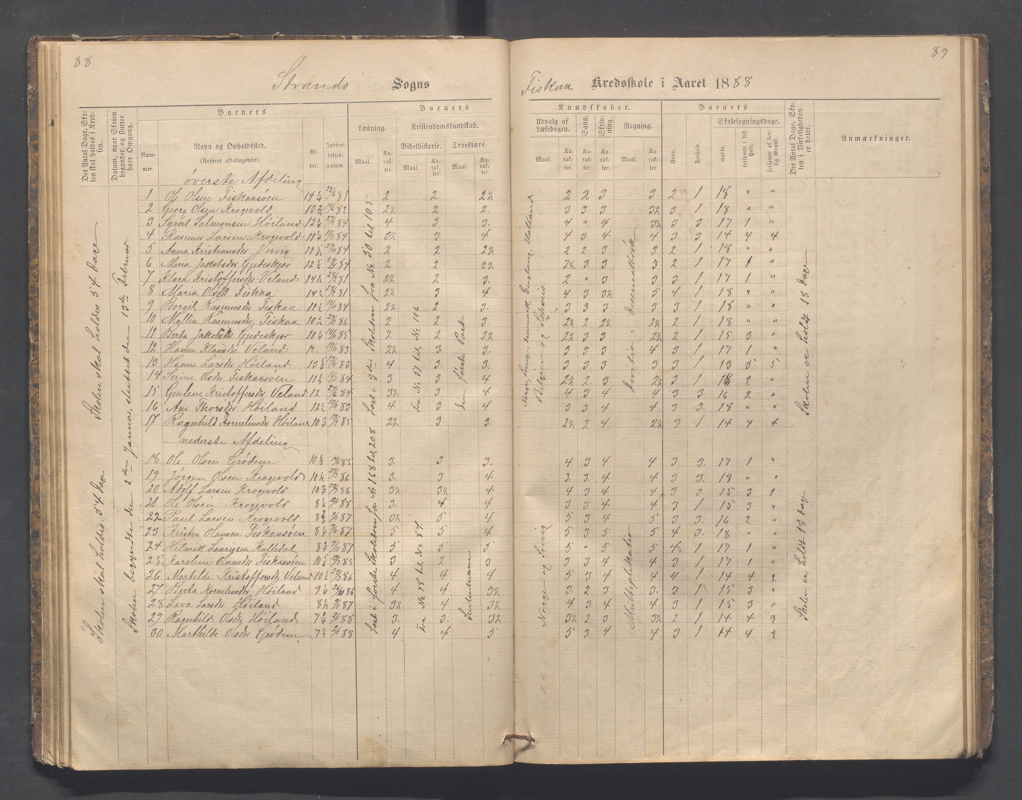 Strand kommune - Fiskå skole, IKAR/A-155/H/L0001: Skoleprotokoll for Krogevoll,Fiskå, Amdal og Vatland krets, 1874-1891, p. 88-89