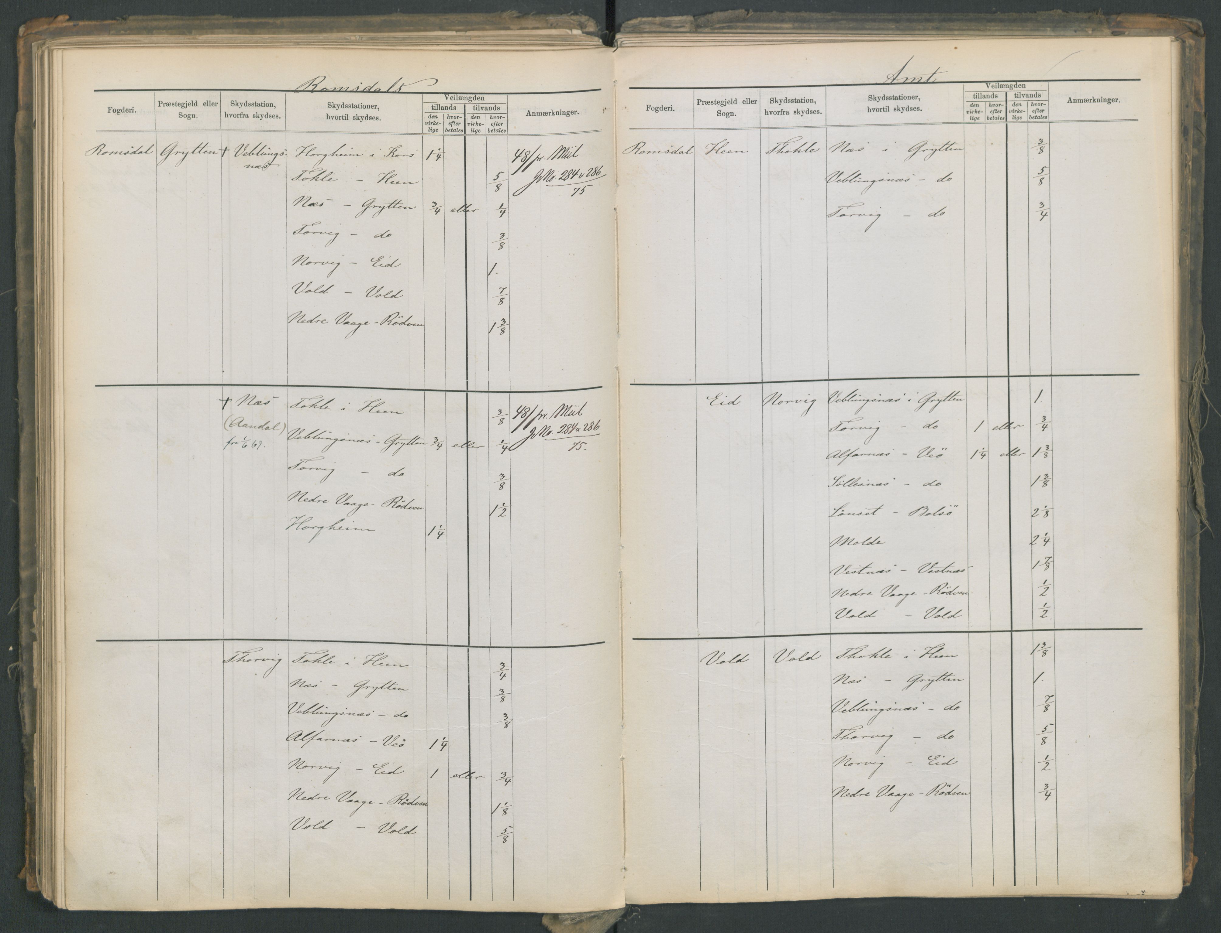 Samferdselsdepartementet, 4. postadministrasjonskontor, AV/RA-S-1345/G/Ge/Gea/L0002: Fortegnelse over skysstasjoner, 1875, p. 147