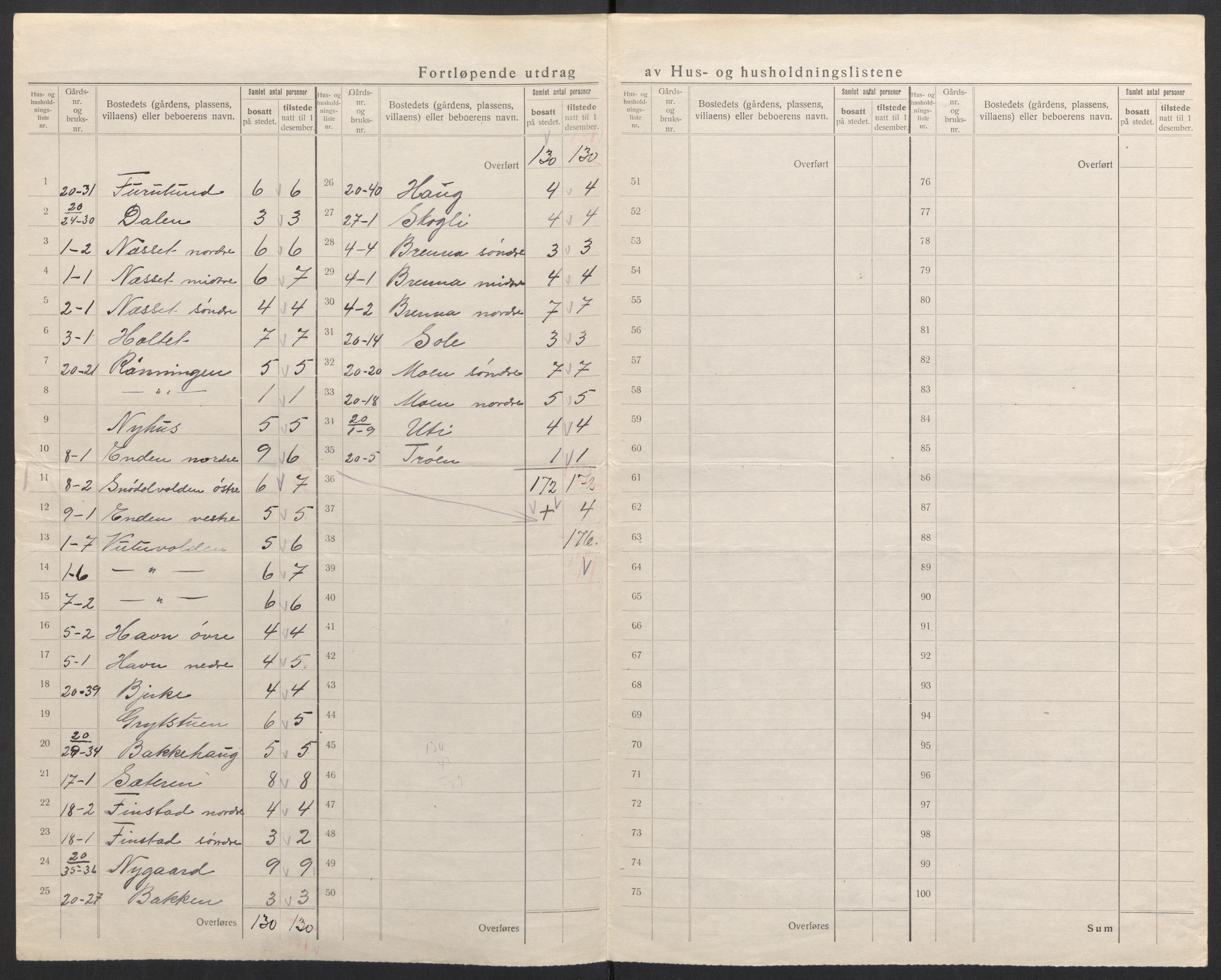 SAH, 1920 census for Sollia, 1920, p. 15
