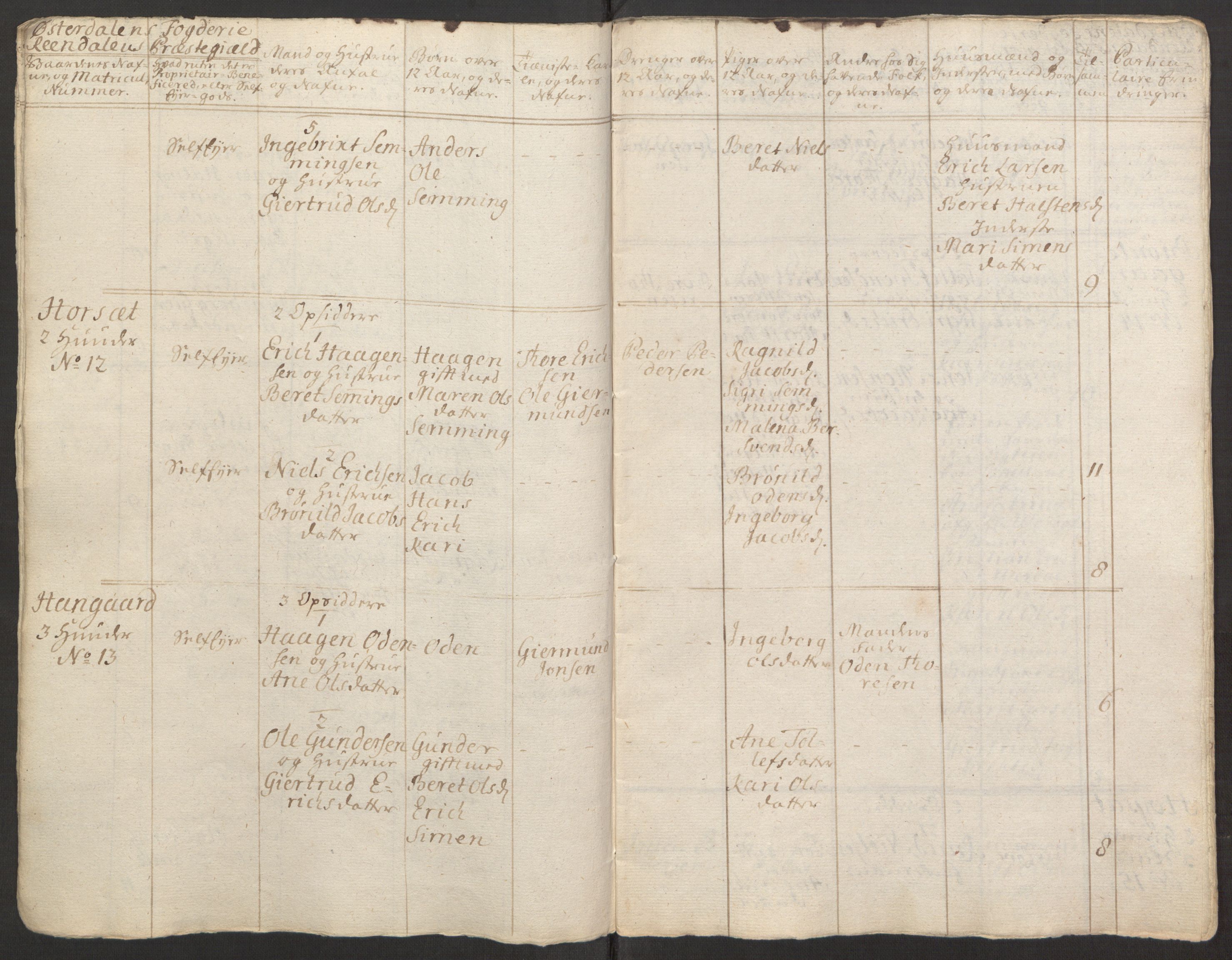 Rentekammeret inntil 1814, Reviderte regnskaper, Fogderegnskap, RA/EA-4092/R15/L1014: Ekstraskatten Østerdal, 1762-1764, p. 352