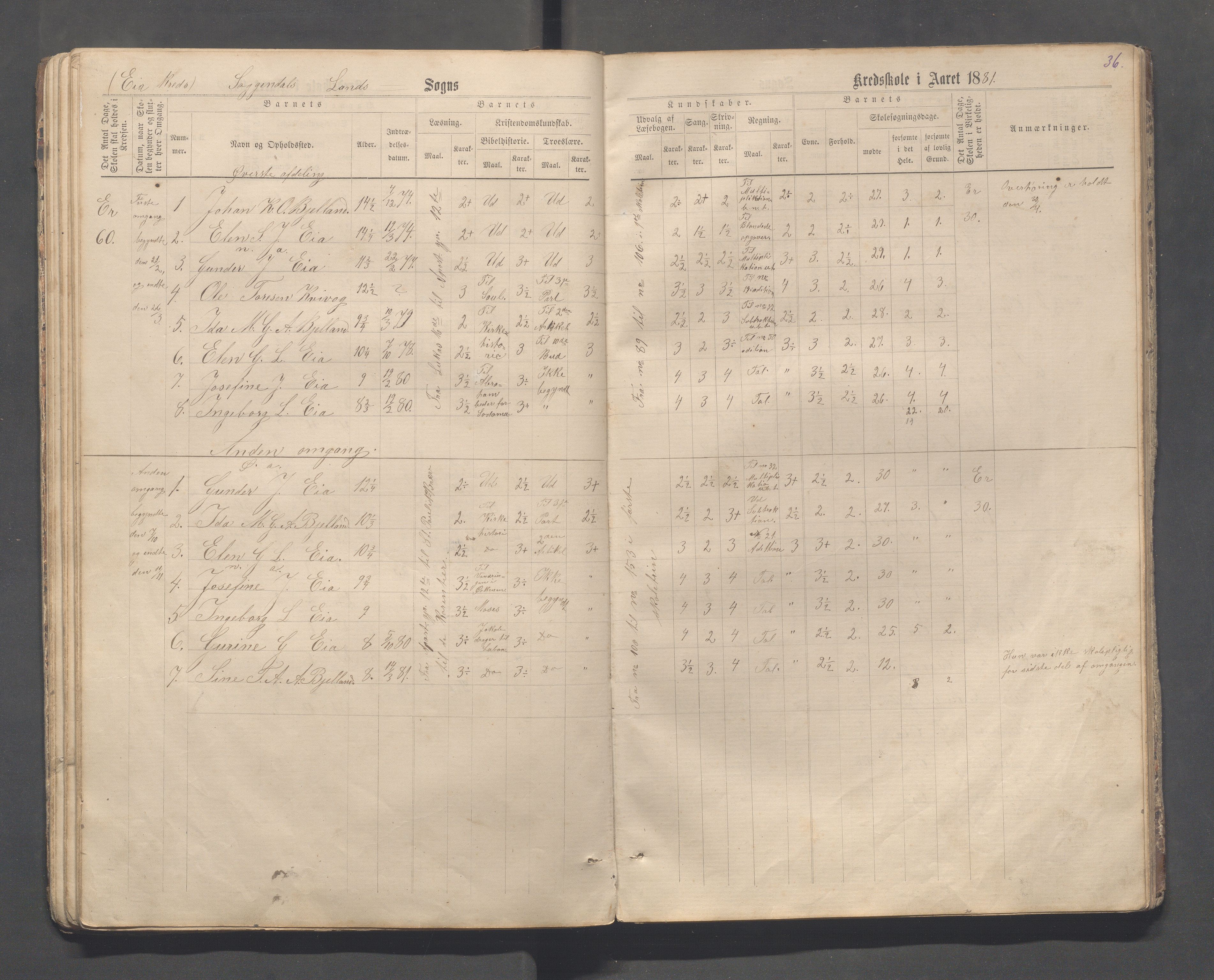 Sokndal kommune- Skolestyret/Skolekontoret, IKAR/K-101142/H/L0013: Skoleprotokoll - Netland, Eia, Vinje, Refsland, 1876-1893, p. 36