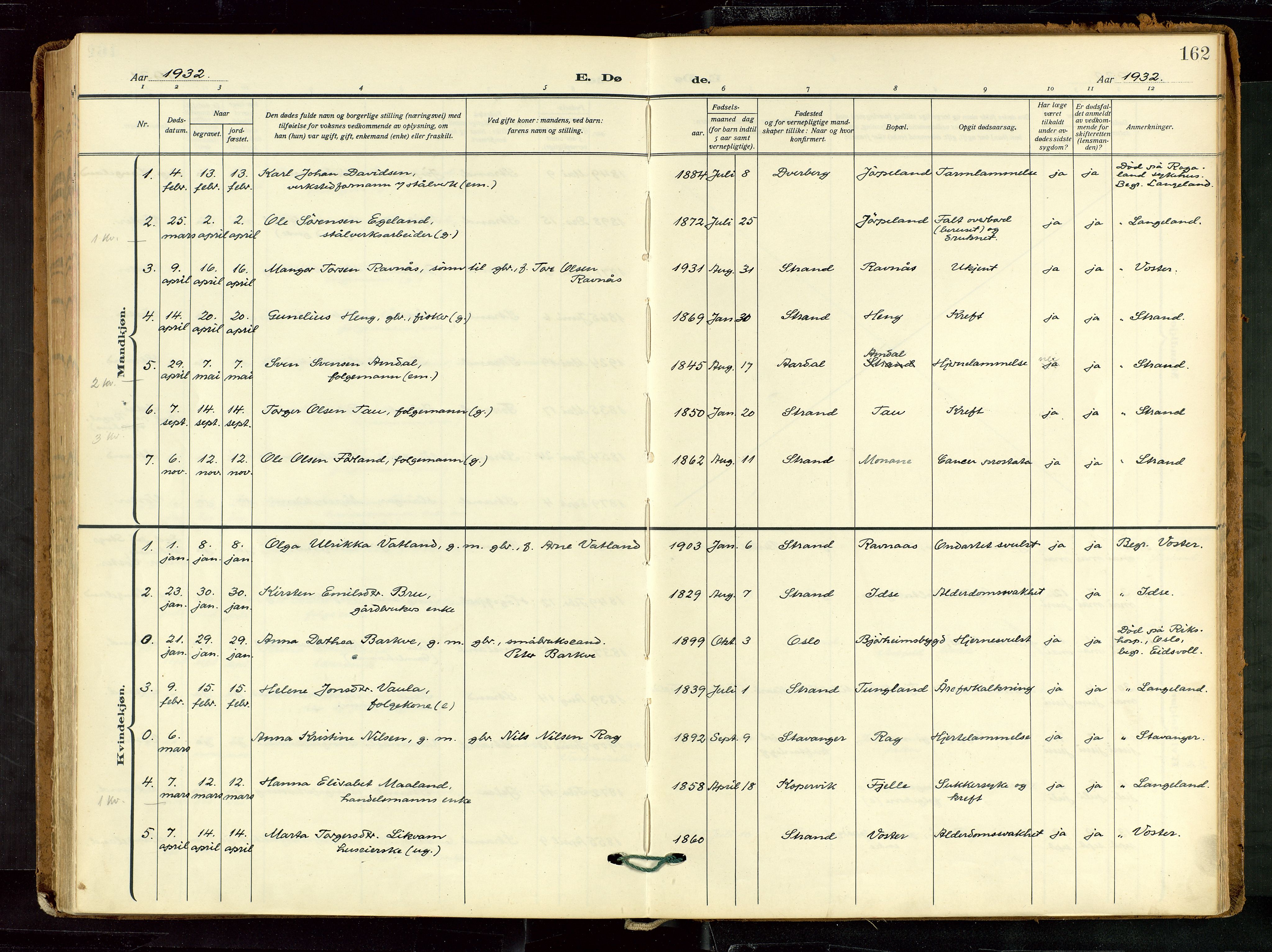 Strand sokneprestkontor, SAST/A-101828/H/Ha/Haa/L0012: Parish register (official) no. A 12, 1927-1946, p. 162