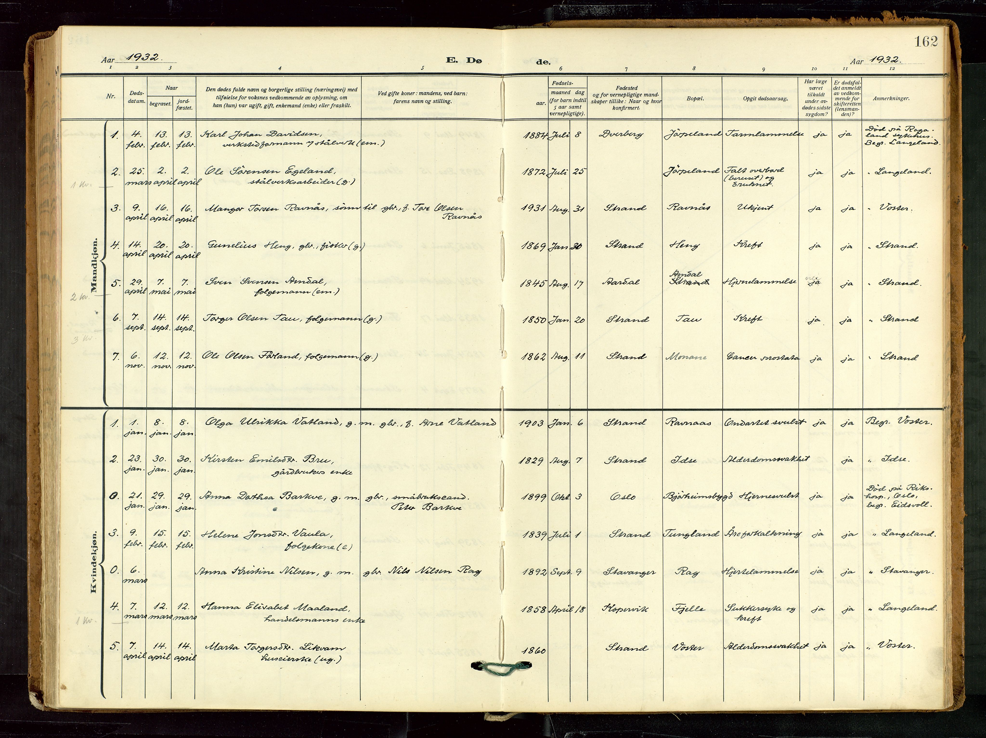 Strand sokneprestkontor, AV/SAST-A-101828/H/Ha/Haa/L0012: Parish register (official) no. A 12, 1927-1946, p. 162