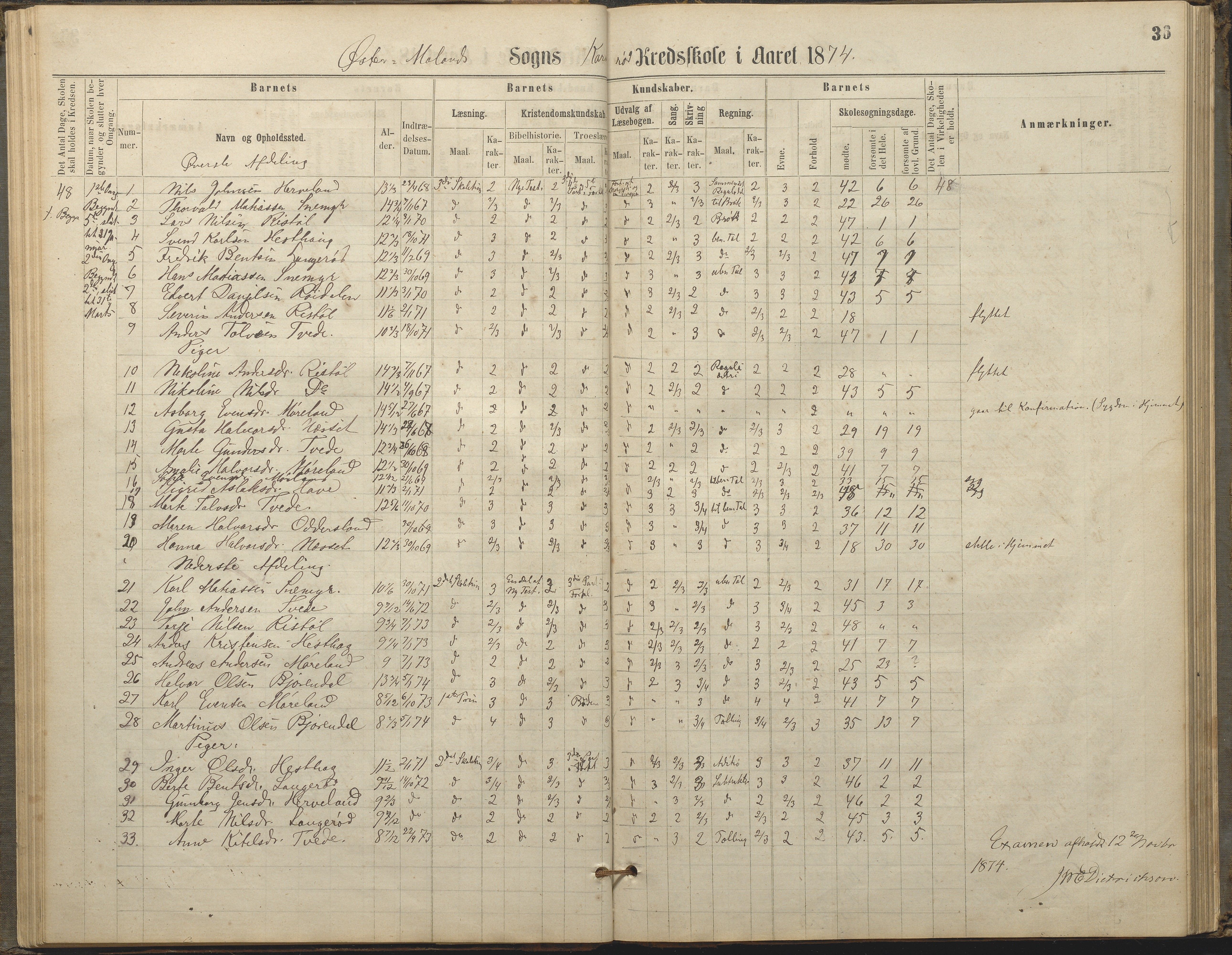 Austre Moland kommune, AAKS/KA0918-PK/09/09c/L0007: Skoleprotokoll, 1865-1881, p. 36