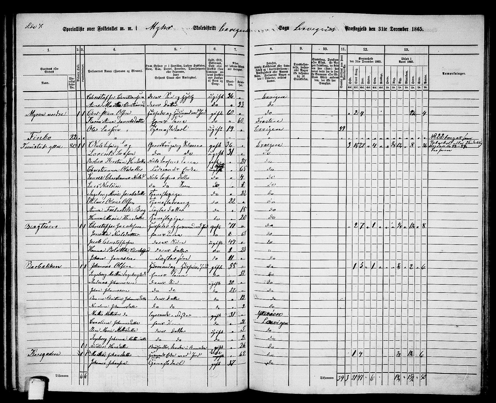 RA, 1865 census for Leksvik, 1865, p. 83