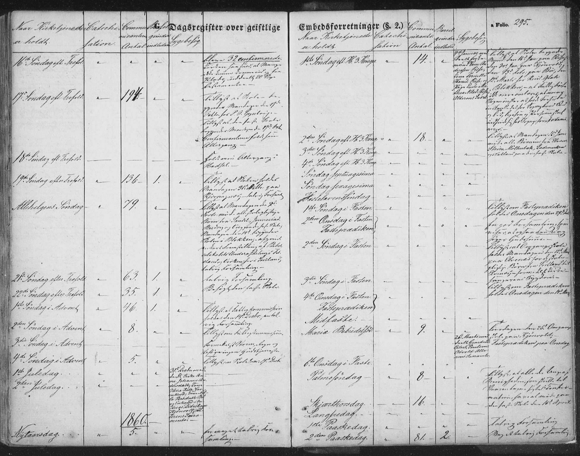 Ministerialprotokoller, klokkerbøker og fødselsregistre - Nordland, AV/SAT-A-1459/895/L1369: Parish register (official) no. 895A04, 1852-1872, p. 295