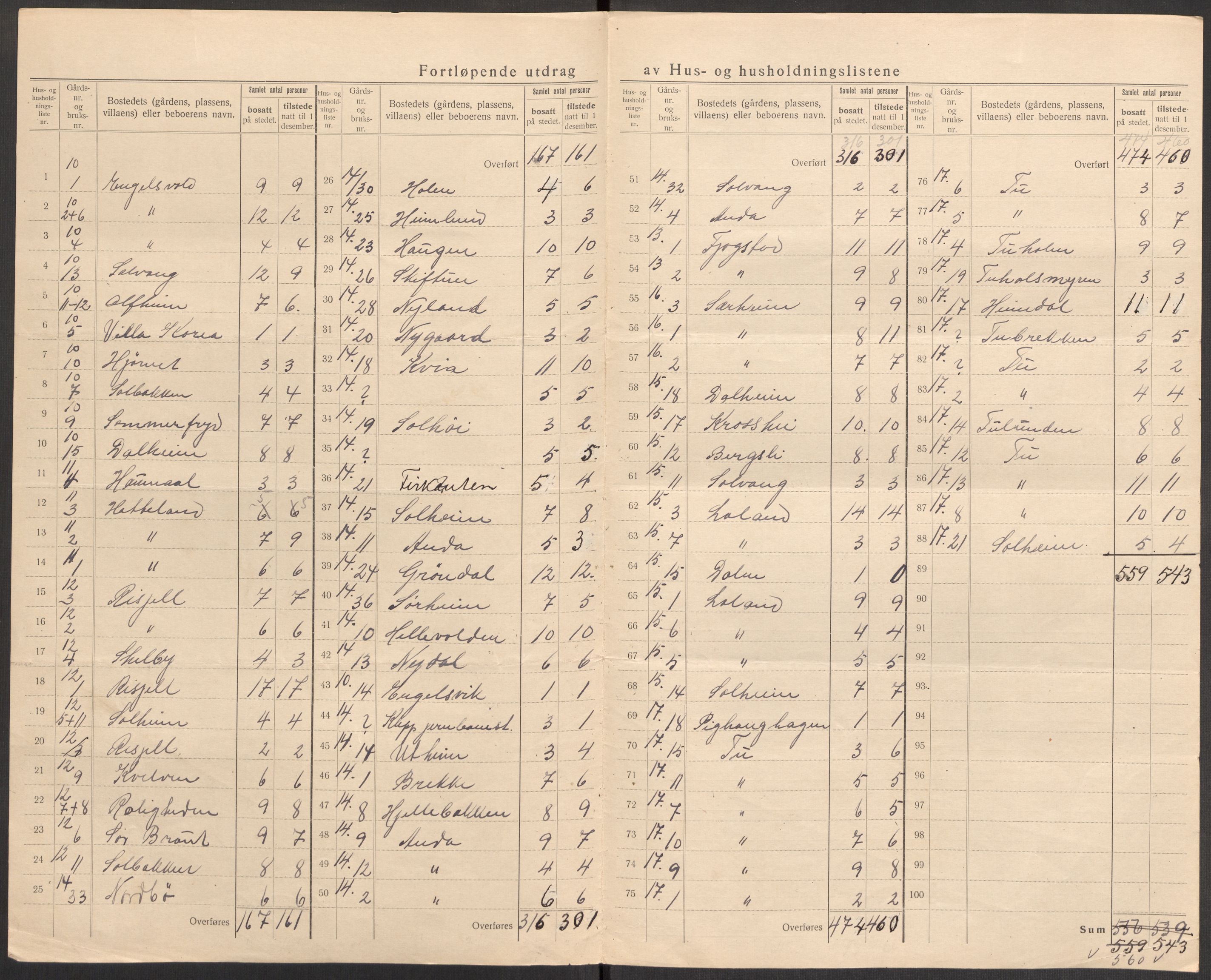 SAST, 1920 census for Klepp, 1920, p. 14