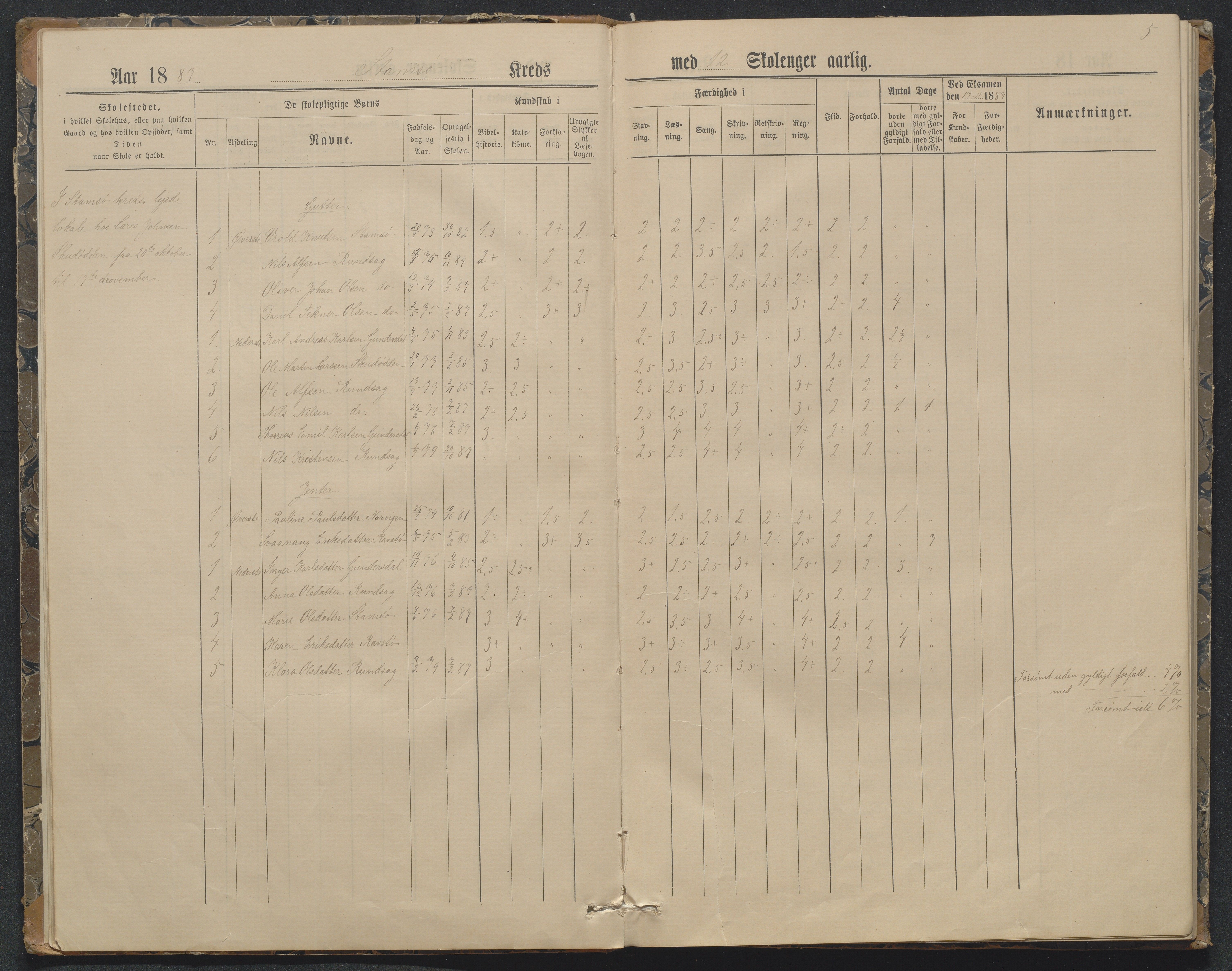 Søndeled kommune, AAKS/KA0913-PK/1/05/05f/L0032: Karakterprotokoll (Røed), 1887-1898, p. 5