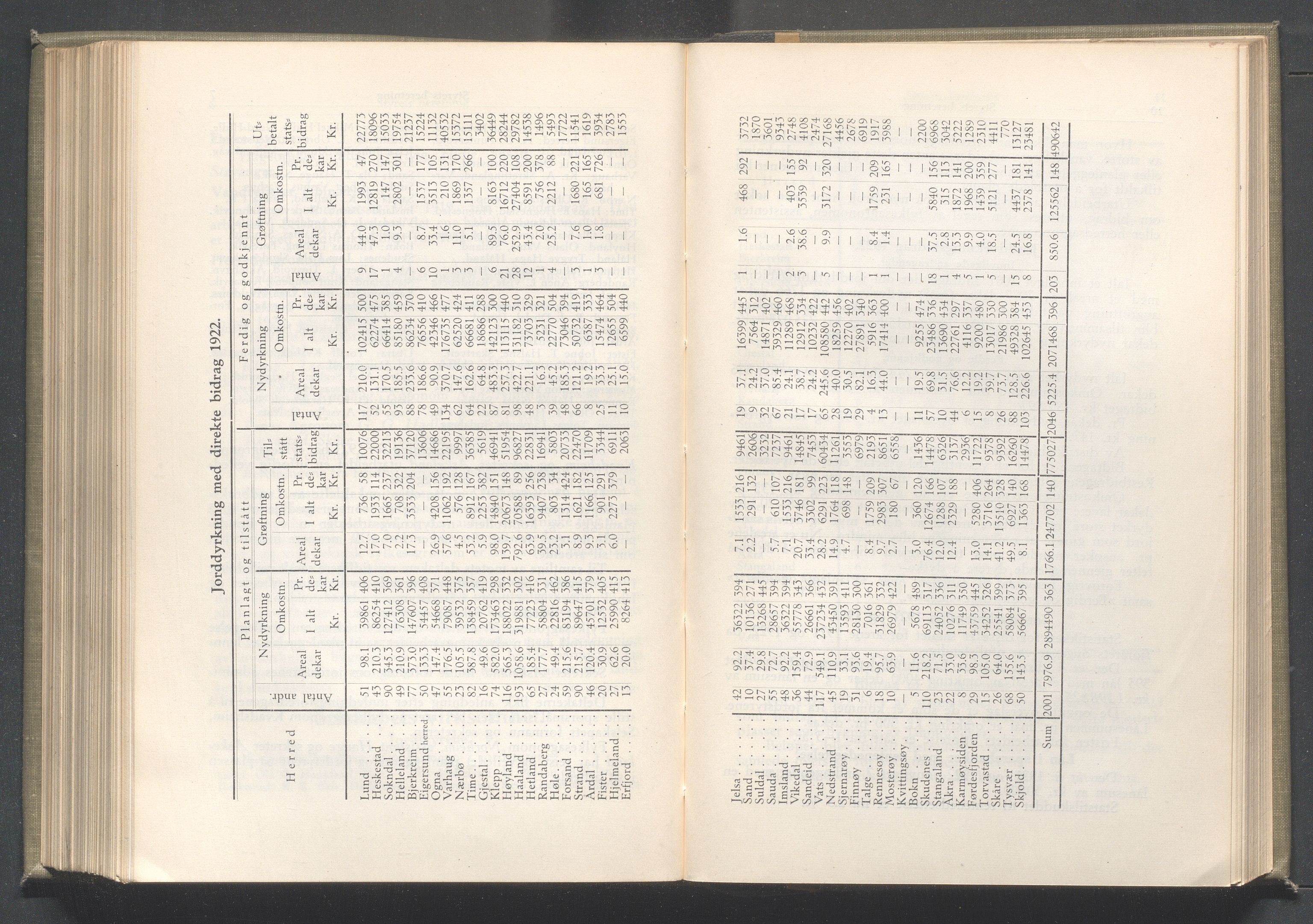 Rogaland fylkeskommune - Fylkesrådmannen , IKAR/A-900/A/Aa/Aaa/L0042: Møtebok , 1923, p. 8-9