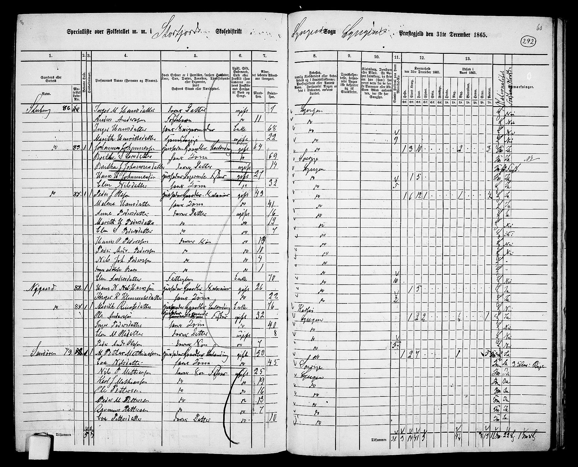 RA, 1865 census for Lyngen, 1865, p. 120