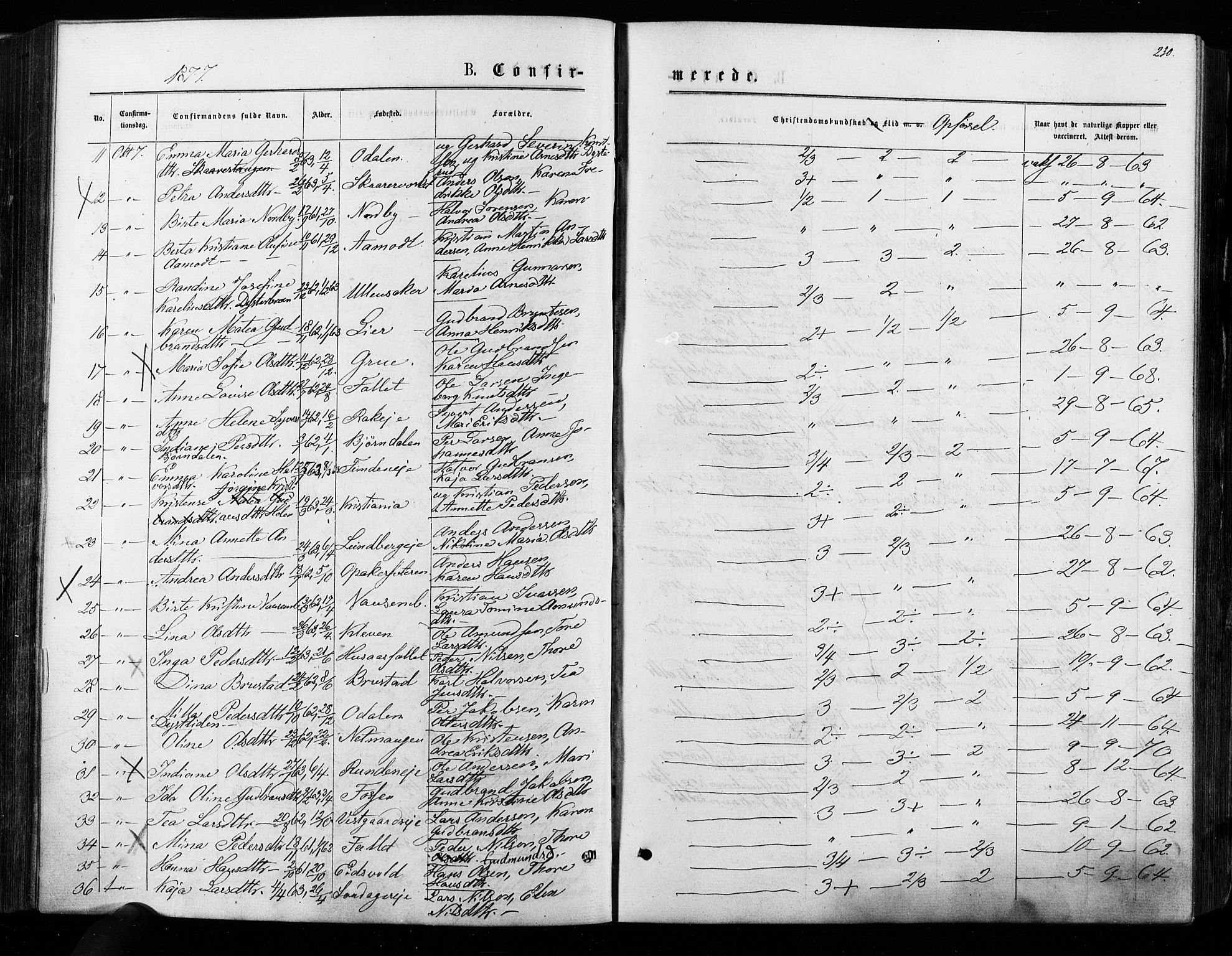 Nes prestekontor Kirkebøker, AV/SAO-A-10410/F/Fa/L0009: Parish register (official) no. I 9, 1875-1882, p. 230