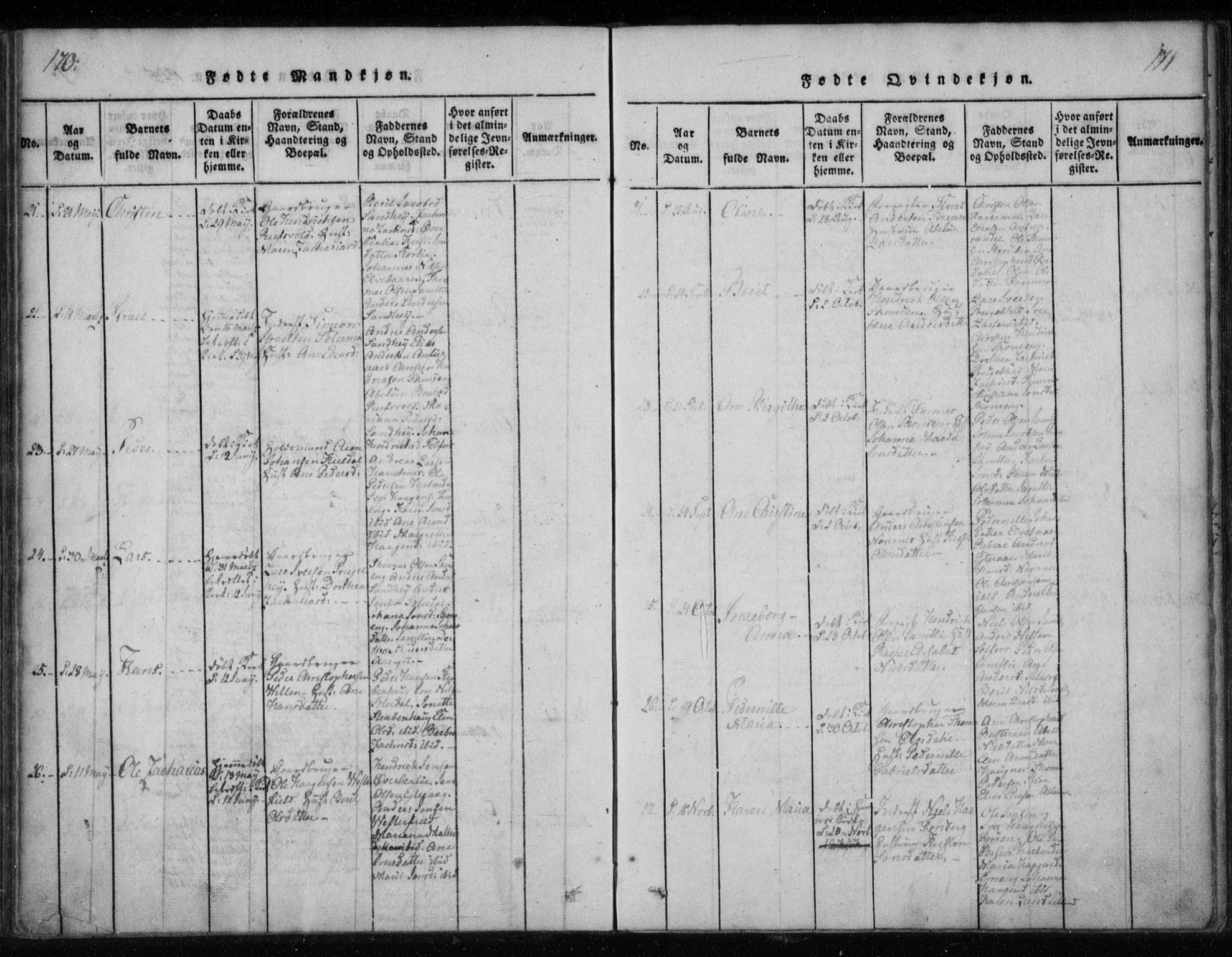 Ministerialprotokoller, klokkerbøker og fødselsregistre - Nordland, AV/SAT-A-1459/825/L0353: Parish register (official) no. 825A07, 1820-1826, p. 170-171