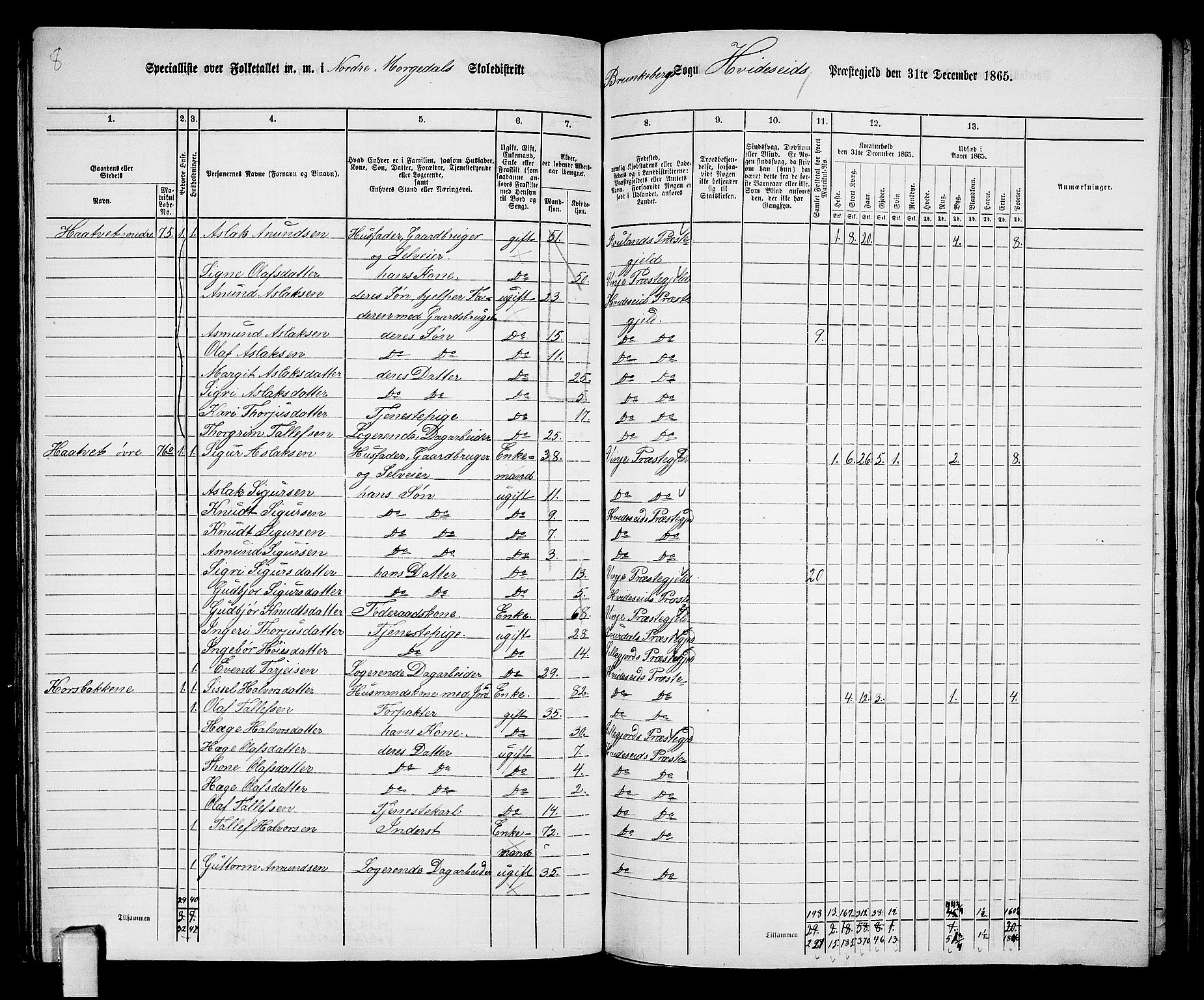 RA, 1865 census for Kviteseid, 1865, p. 92