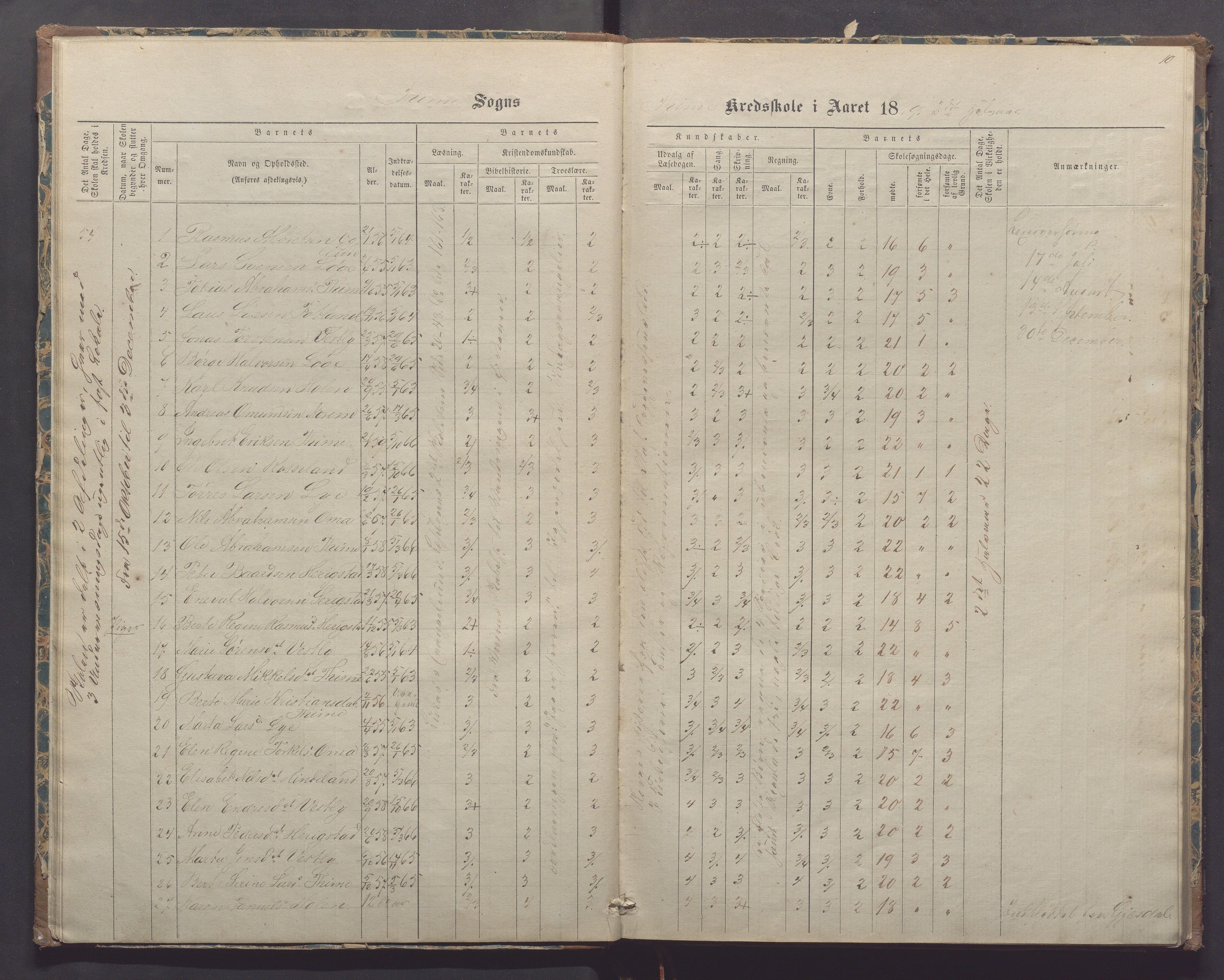 Time kommune - Time/Vestly skole, IKAR/K-100804/H/L0002: Skoleprotokoll, 1868-1875, p. 10