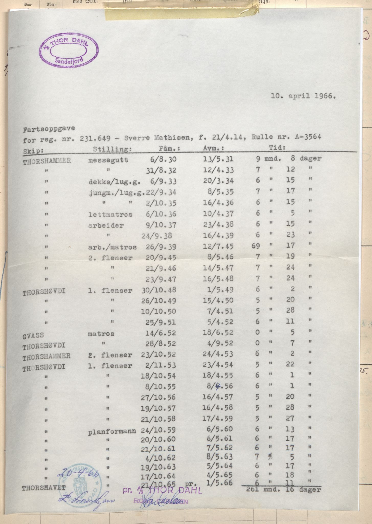 Sandefjord innrulleringskontor, AV/SAKO-A-788/F/Fb/L0010: Hovedrulle, 1921, p. 136