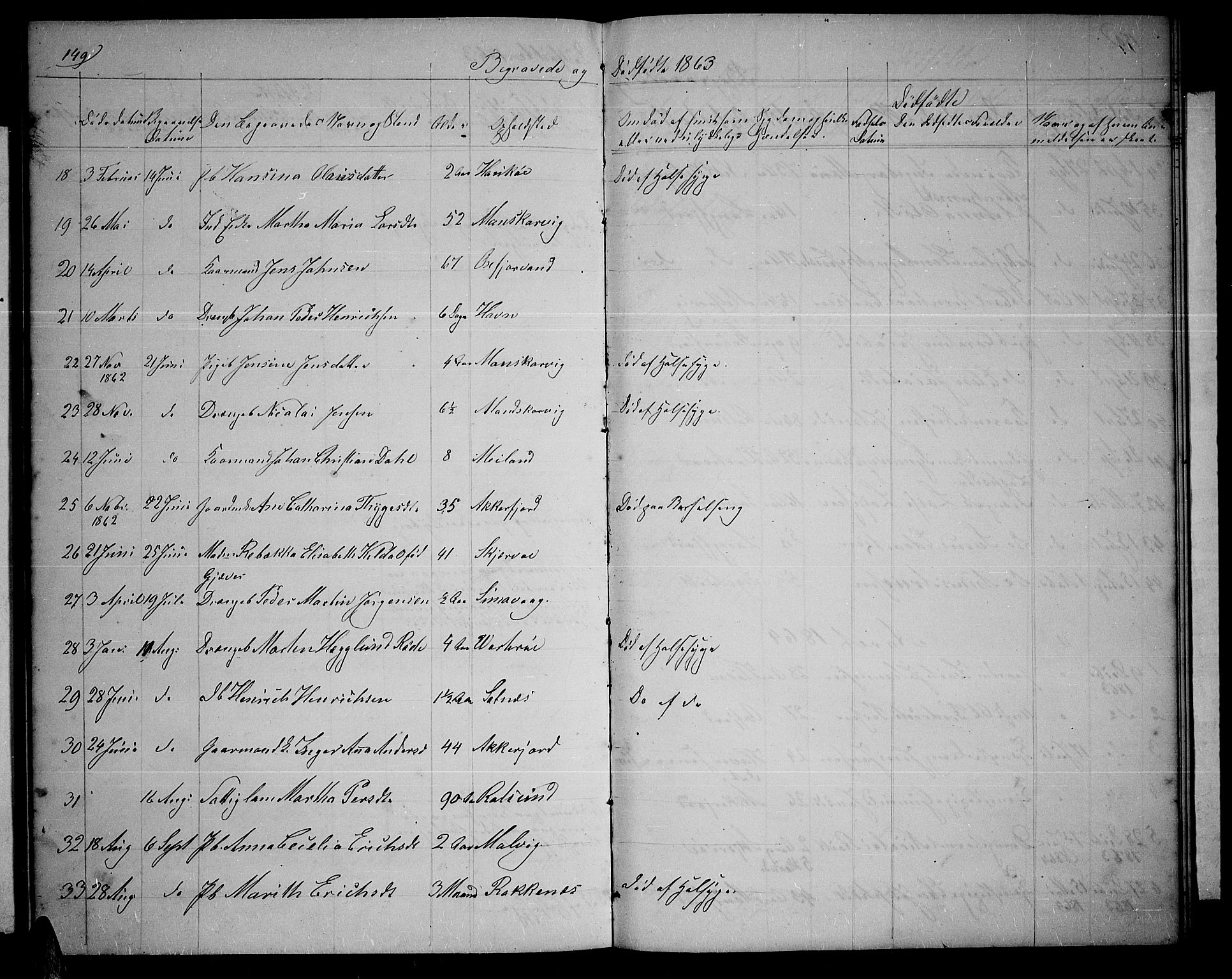 Skjervøy sokneprestkontor, SATØ/S-1300/H/Ha/Hab/L0004klokker: Parish register (copy) no. 4, 1862-1870, p. 149