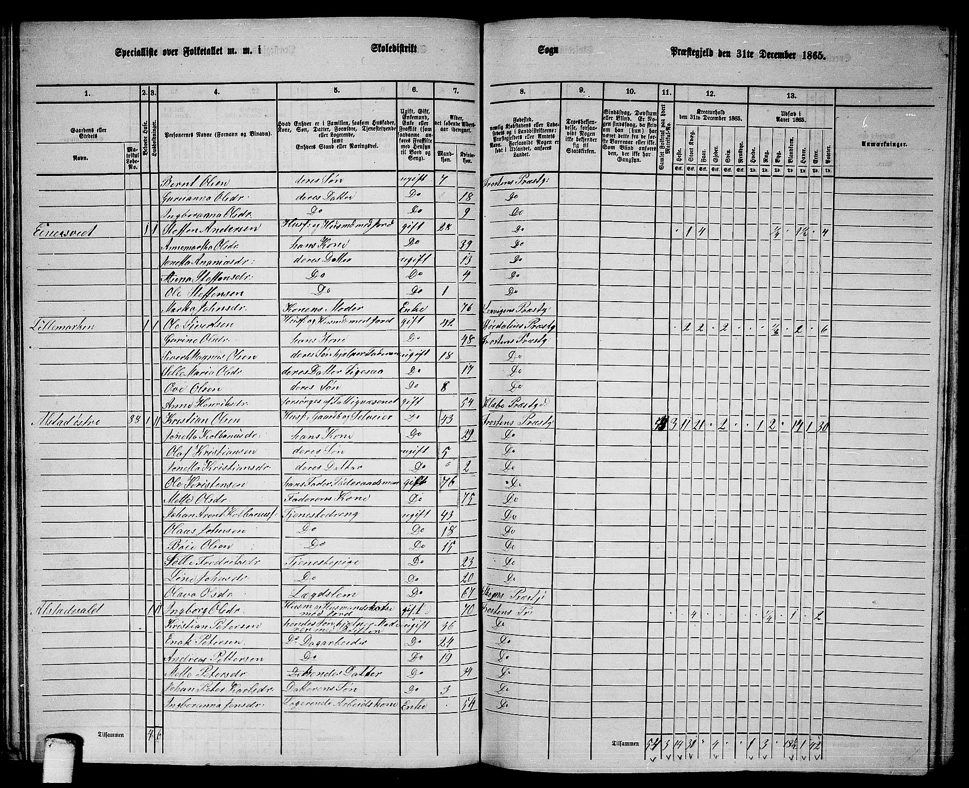 RA, 1865 census for Frosta, 1865, p. 49