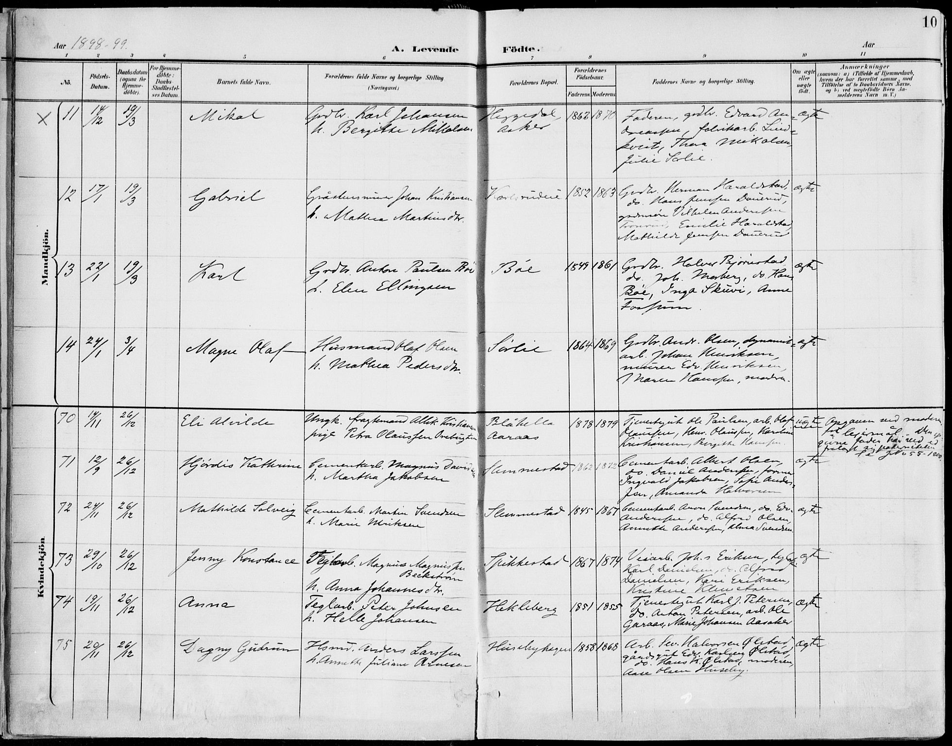 Røyken kirkebøker, AV/SAKO-A-241/F/Fa/L0009: Parish register (official) no. 9, 1898-1911, p. 10